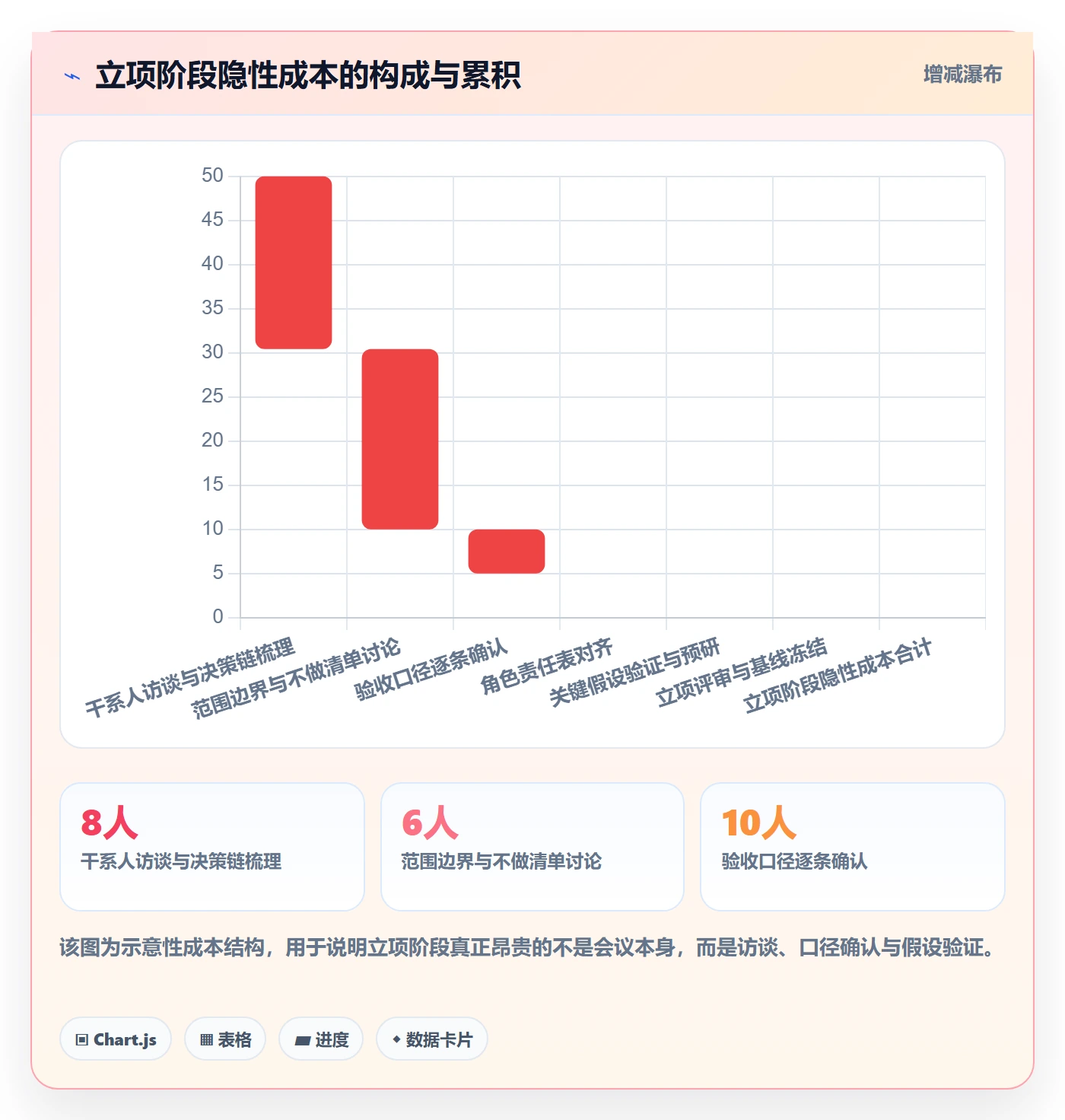 项目成员怎么做?实施团队最佳实践:项目立项从0到1
