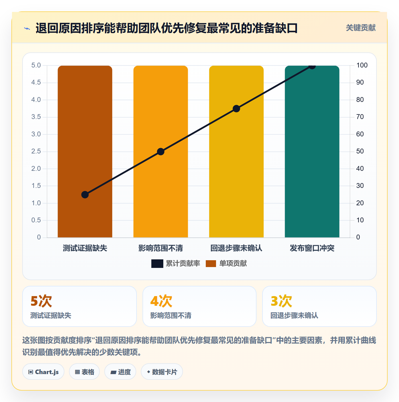 发布管理发布审批全流程:跨部门团队最佳实践与一文讲清