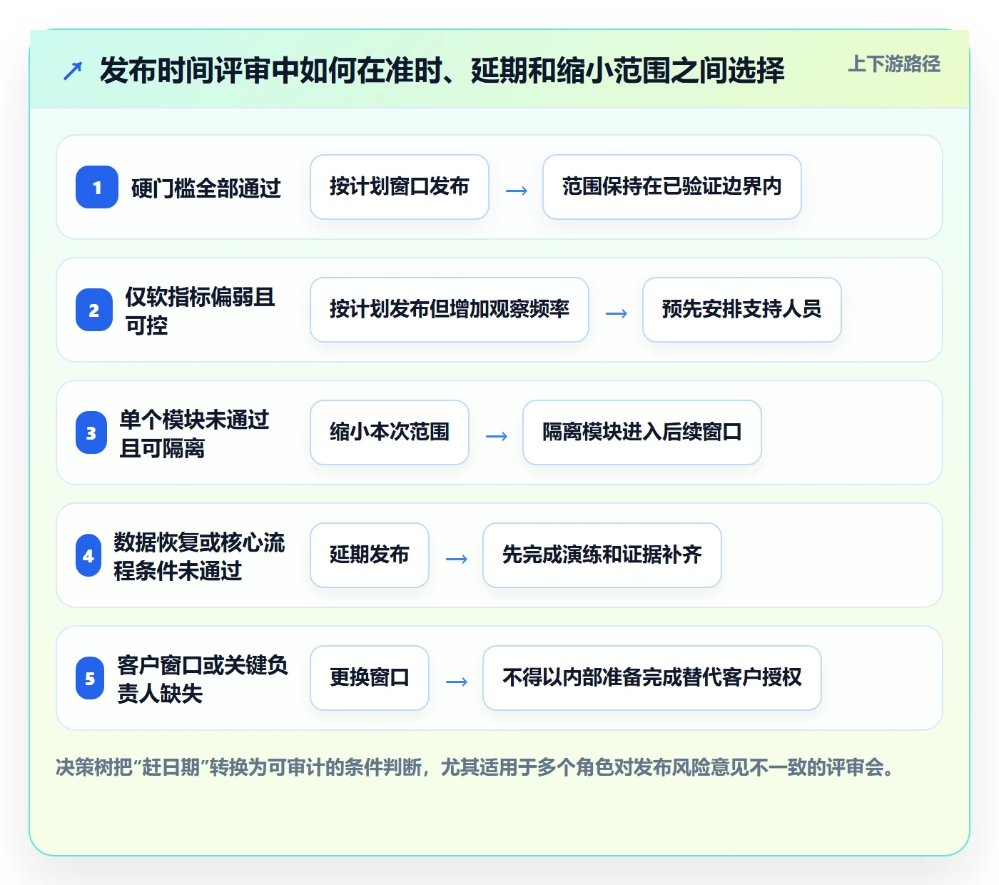 版本发布时间最佳实践:实施团队版本管理流程优化,常见问题