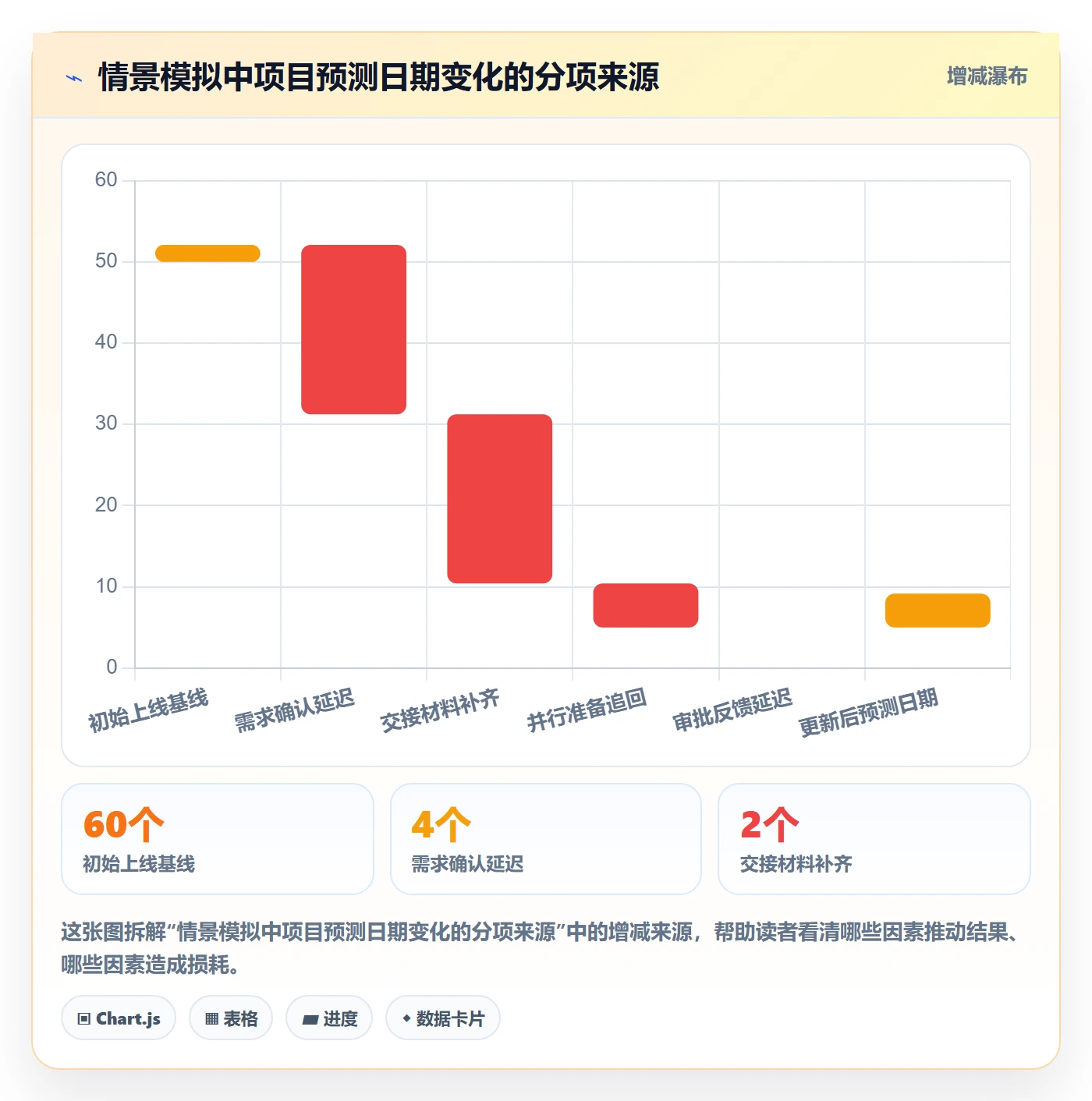 时间轴管理方法大全：跨部门团队甘特图落地方案落地清单