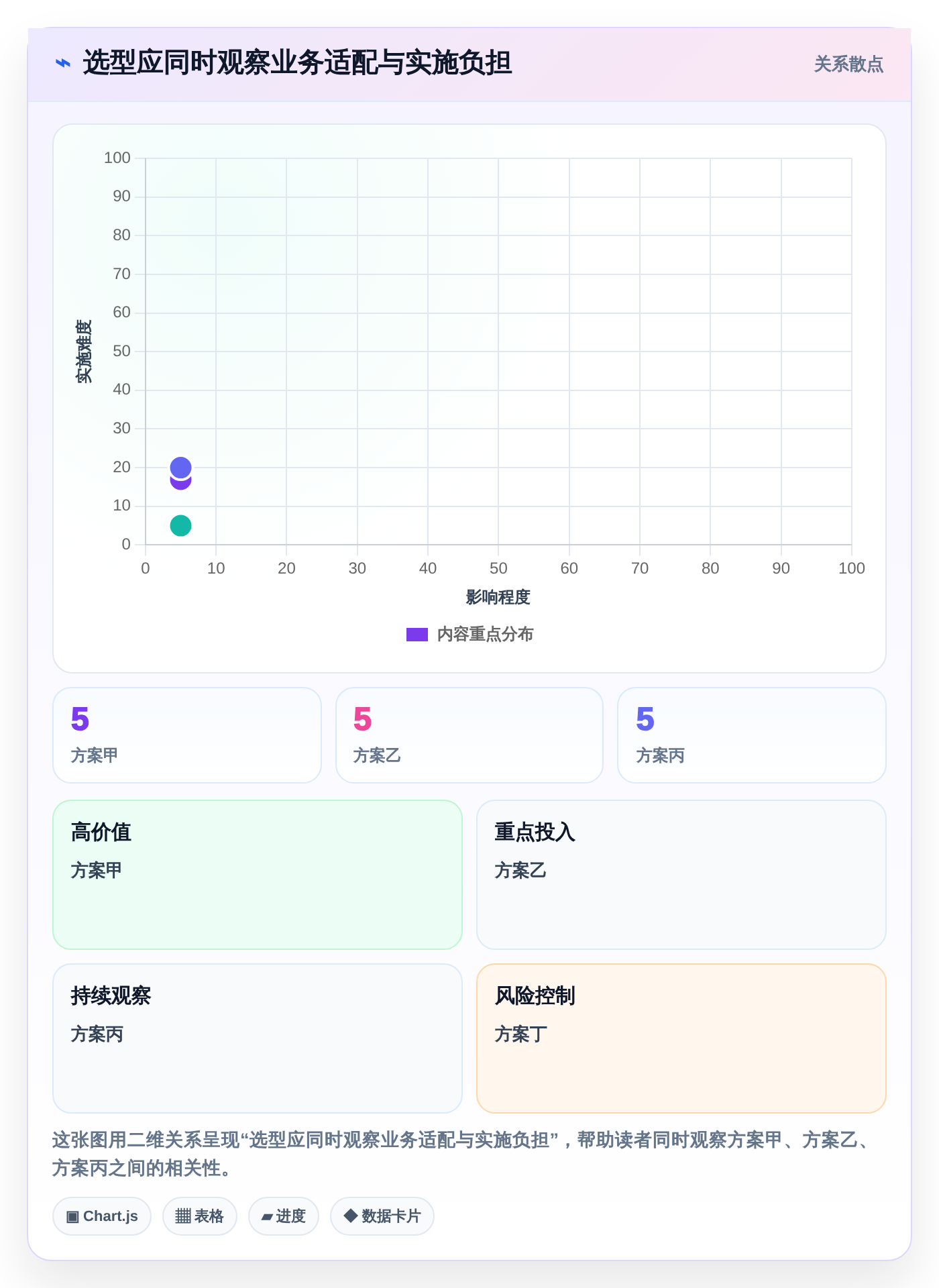提升团队协作:2026年5款革新性项目项目管理系统工具盘点