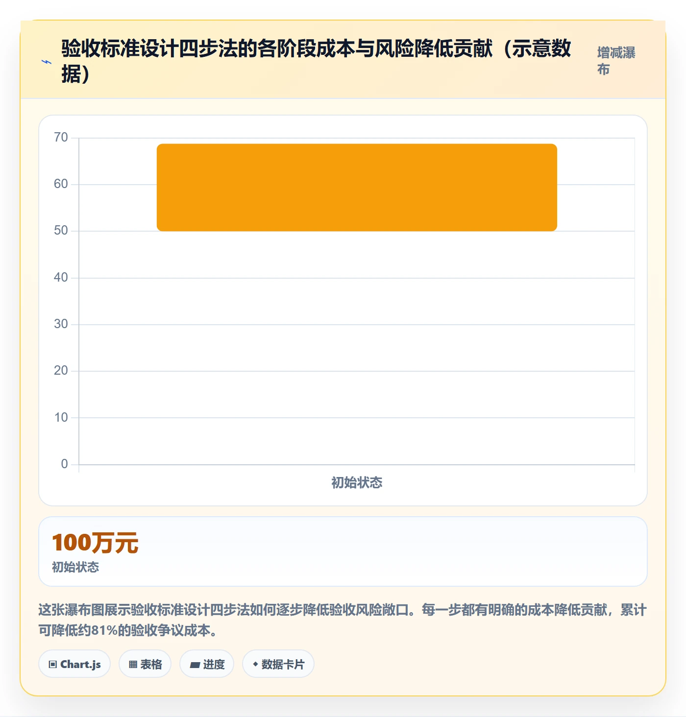 任务验收验收全流程:项目经理入门指南与一文讲清