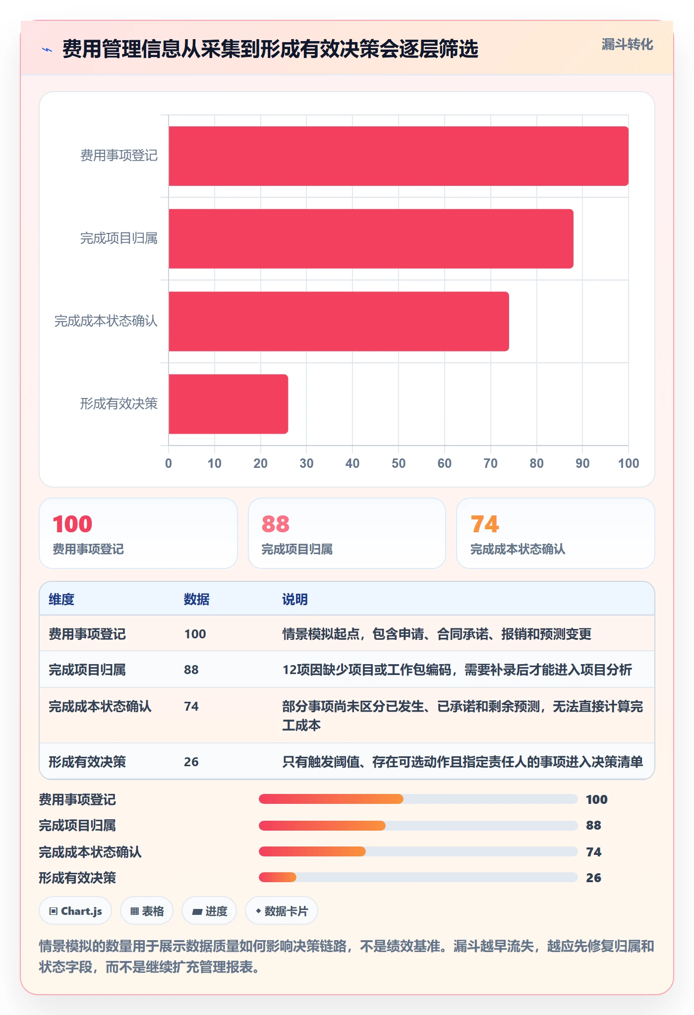 费用管理方法大全:项目负责人成本管理效率提升落地清单