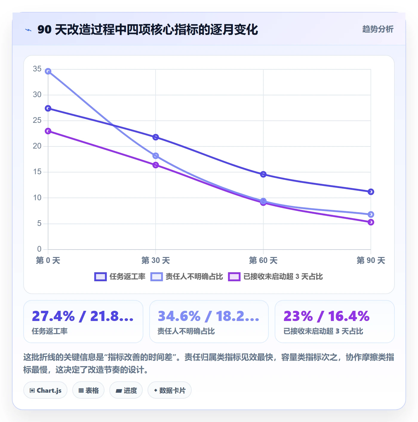 任务分派如何做好派发?产品经理制度设计与操作步骤