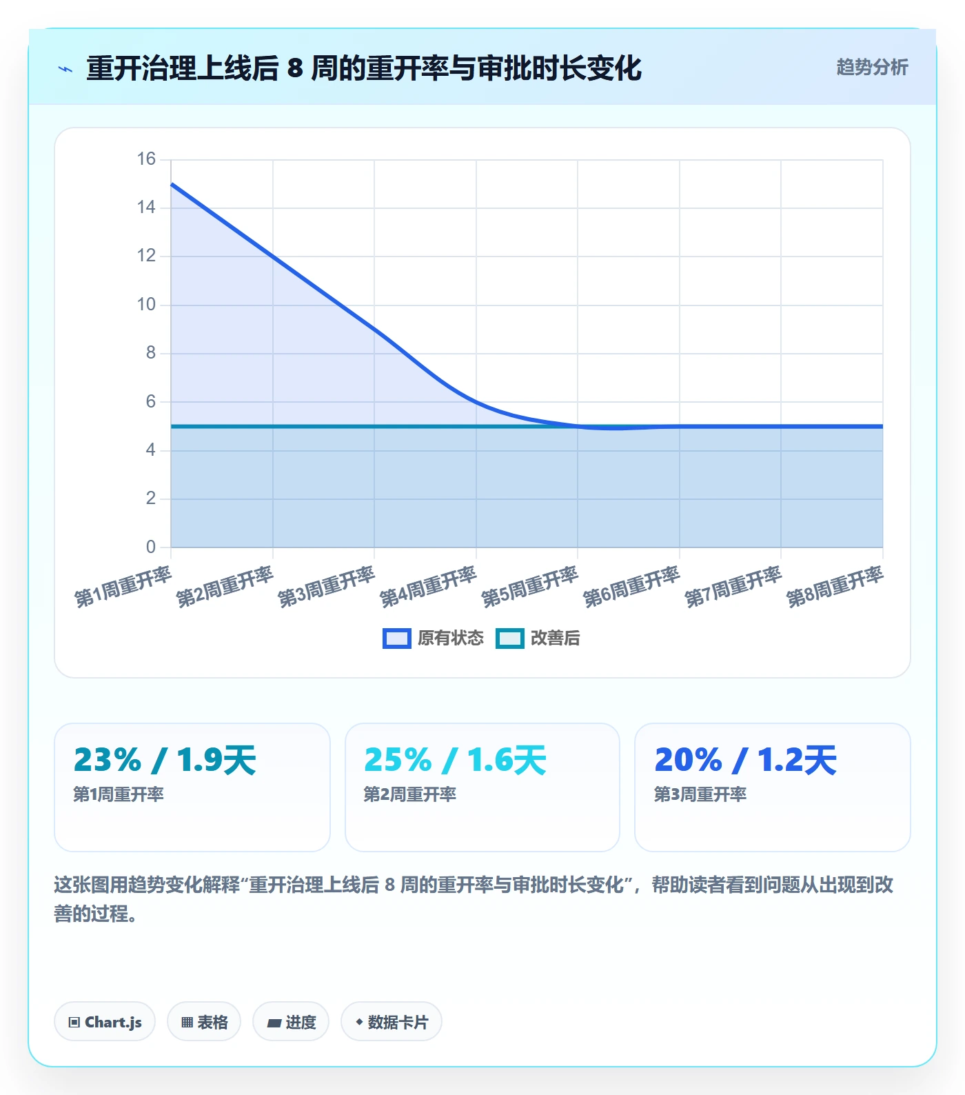 任务执行如何做好重开?项目成员制度设计与操作步骤