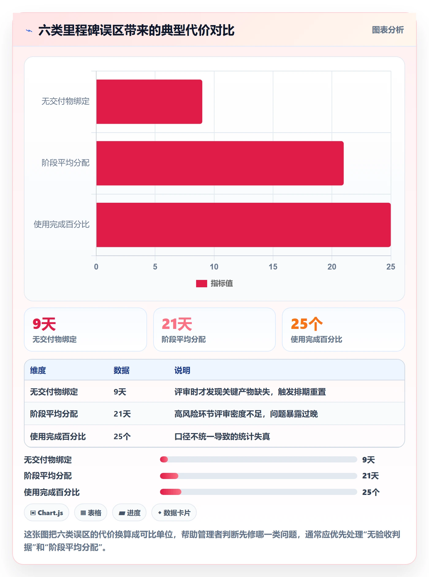 项目阶段里程碑全流程:企业管理者最佳实践与一文讲清