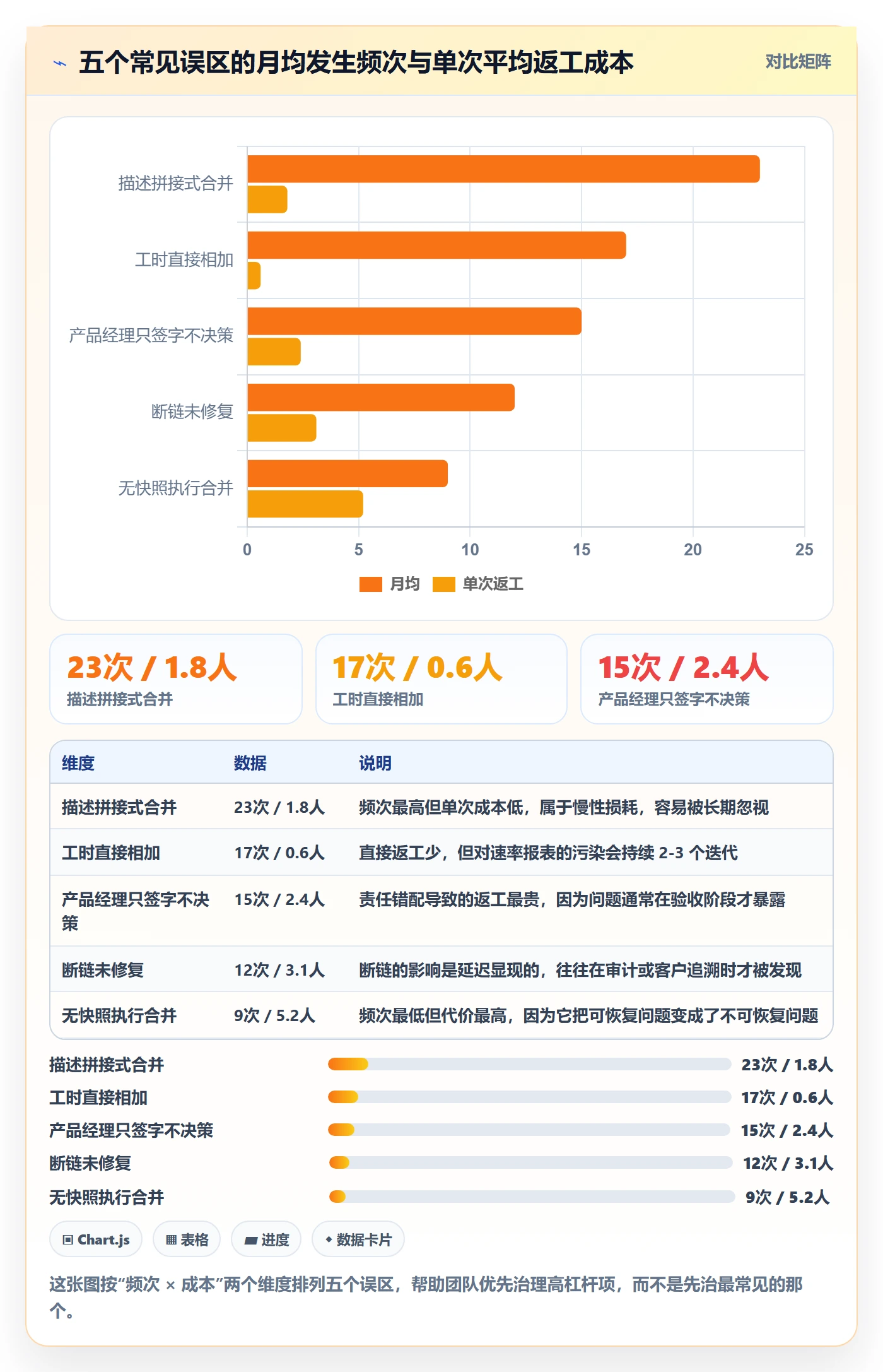 任务管理任务合并全流程:产品经理风险控制与一文讲清