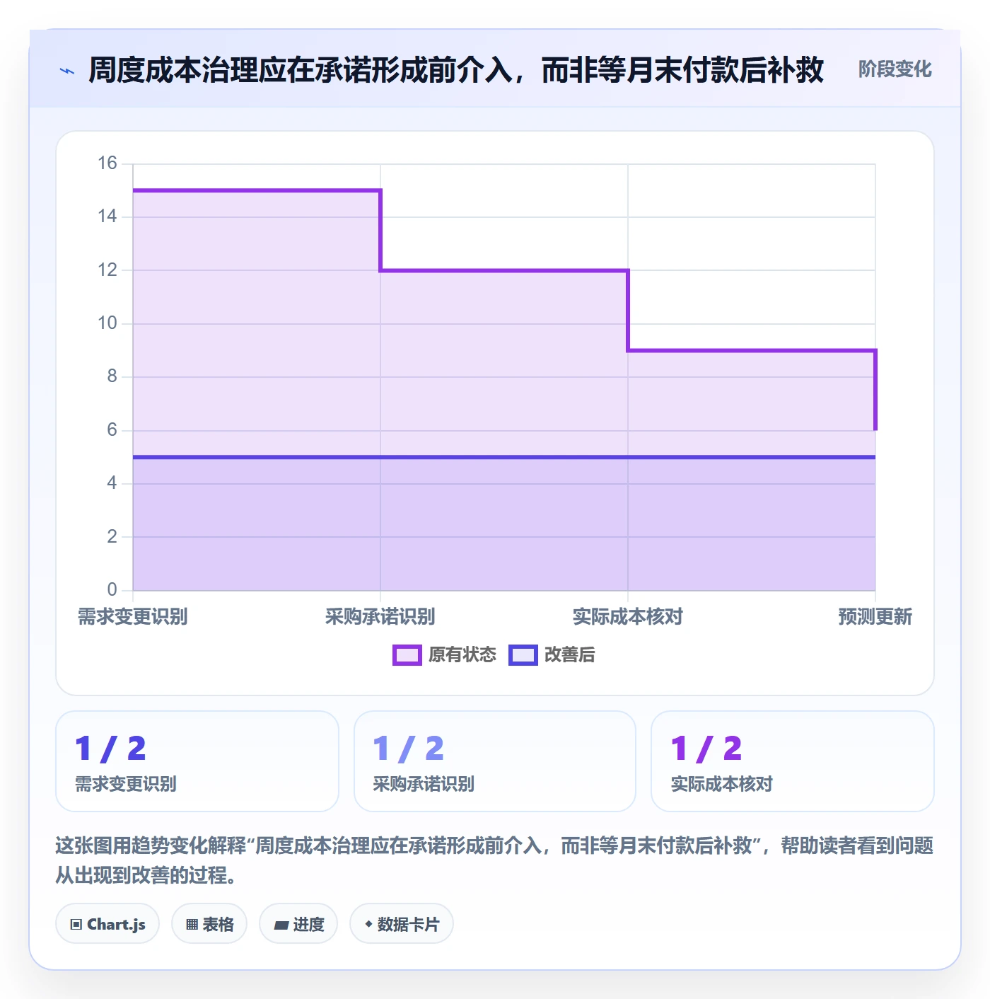 成本管理项目成本教程:项目成员入门指南,避坑指南