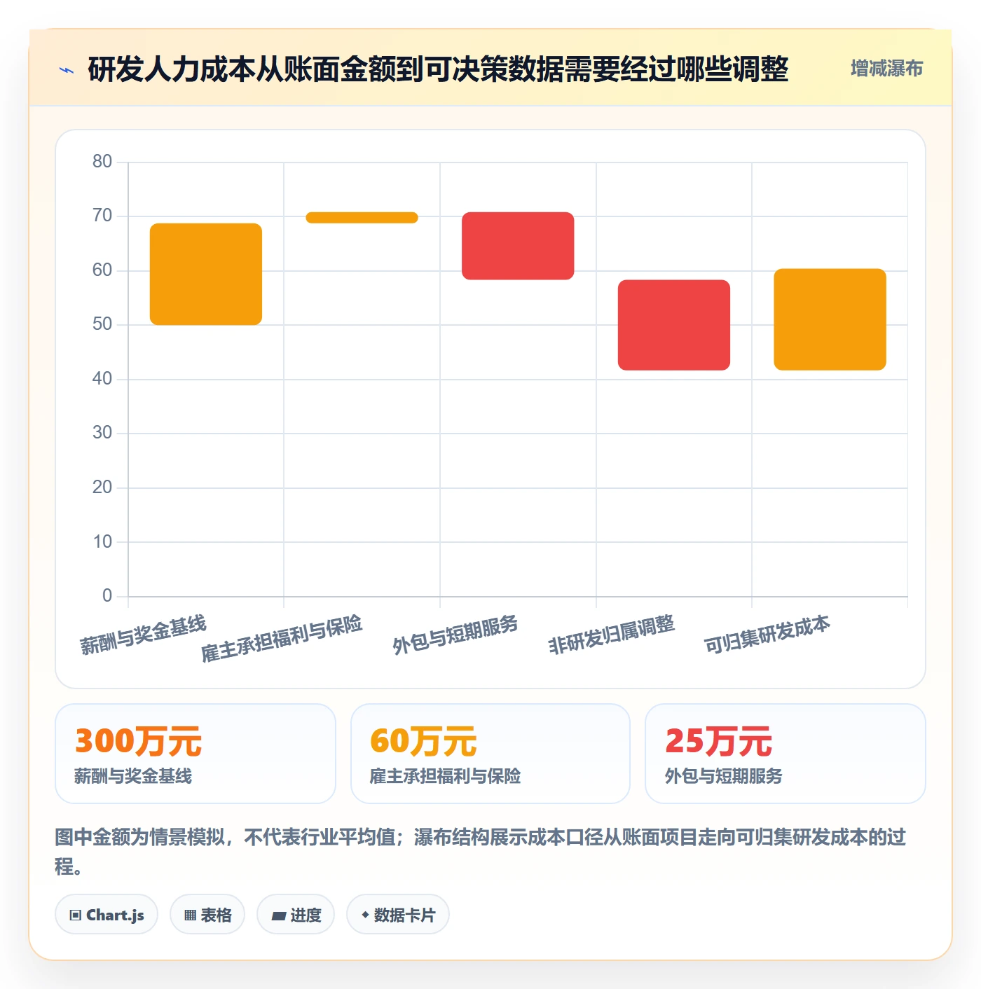 人力成本落地方案：研发团队开展成本管理的实操方法案例解析
