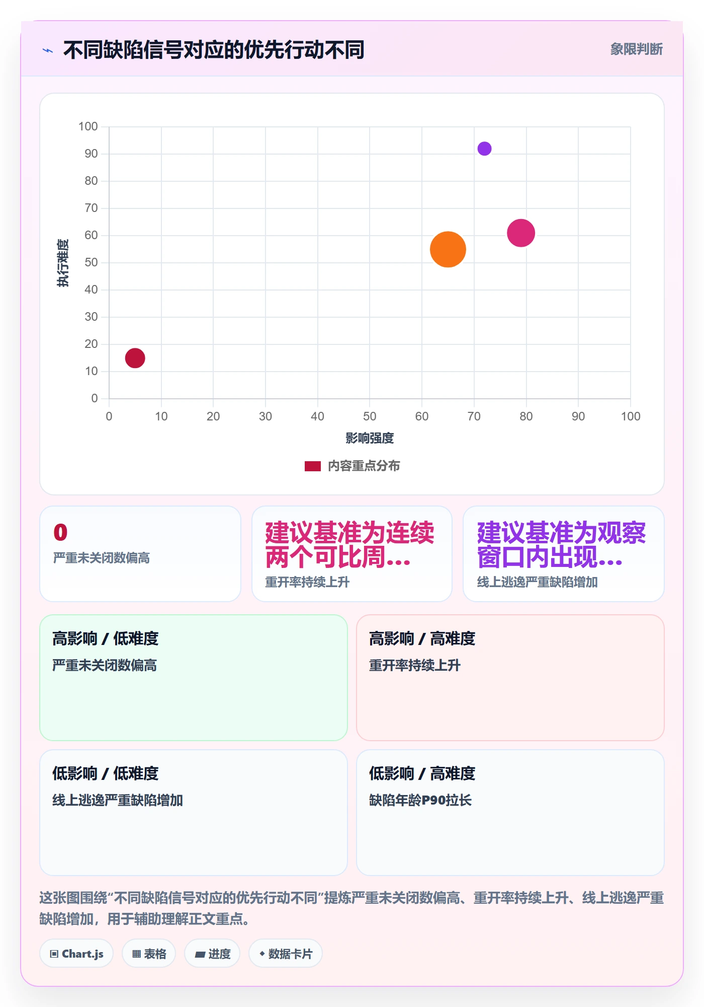 验证流程与规范:项目经理Bug / 缺陷实操方法关键指标