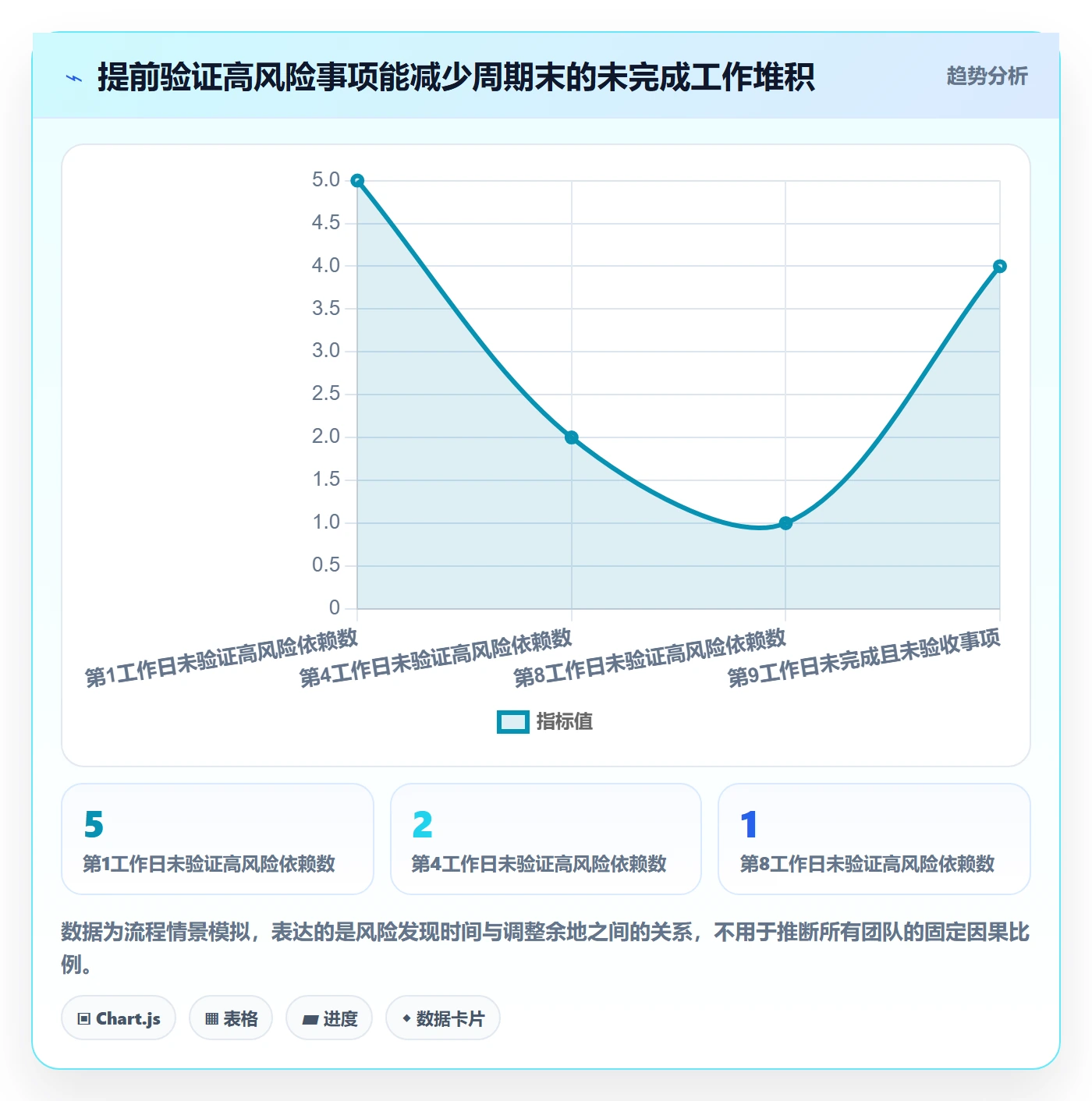 迭代最佳实践:项目负责人迭代管理落地方案,常见问题