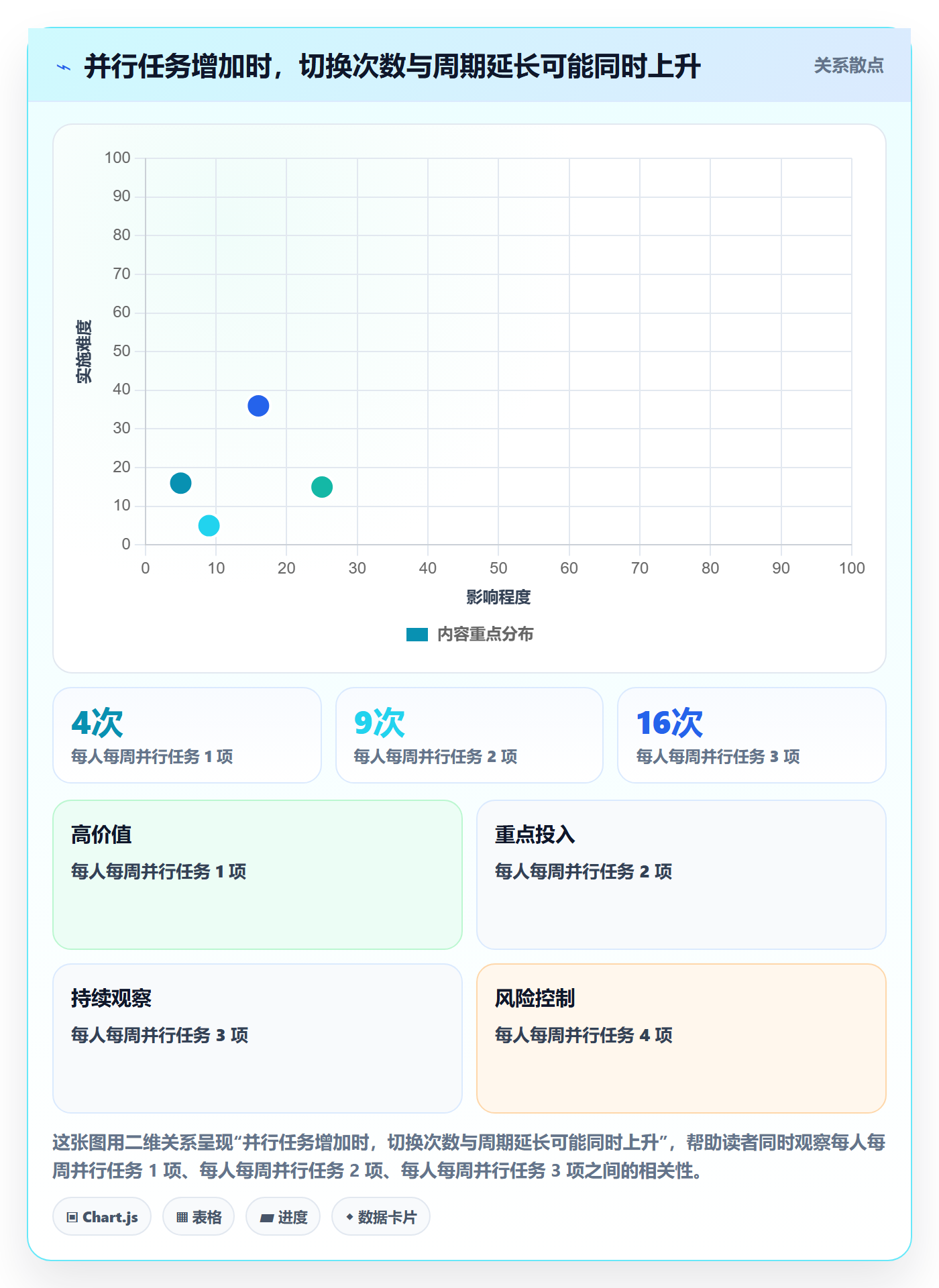 资源分配落地方案:项目负责人开展资源管理的入门指南案例解析
