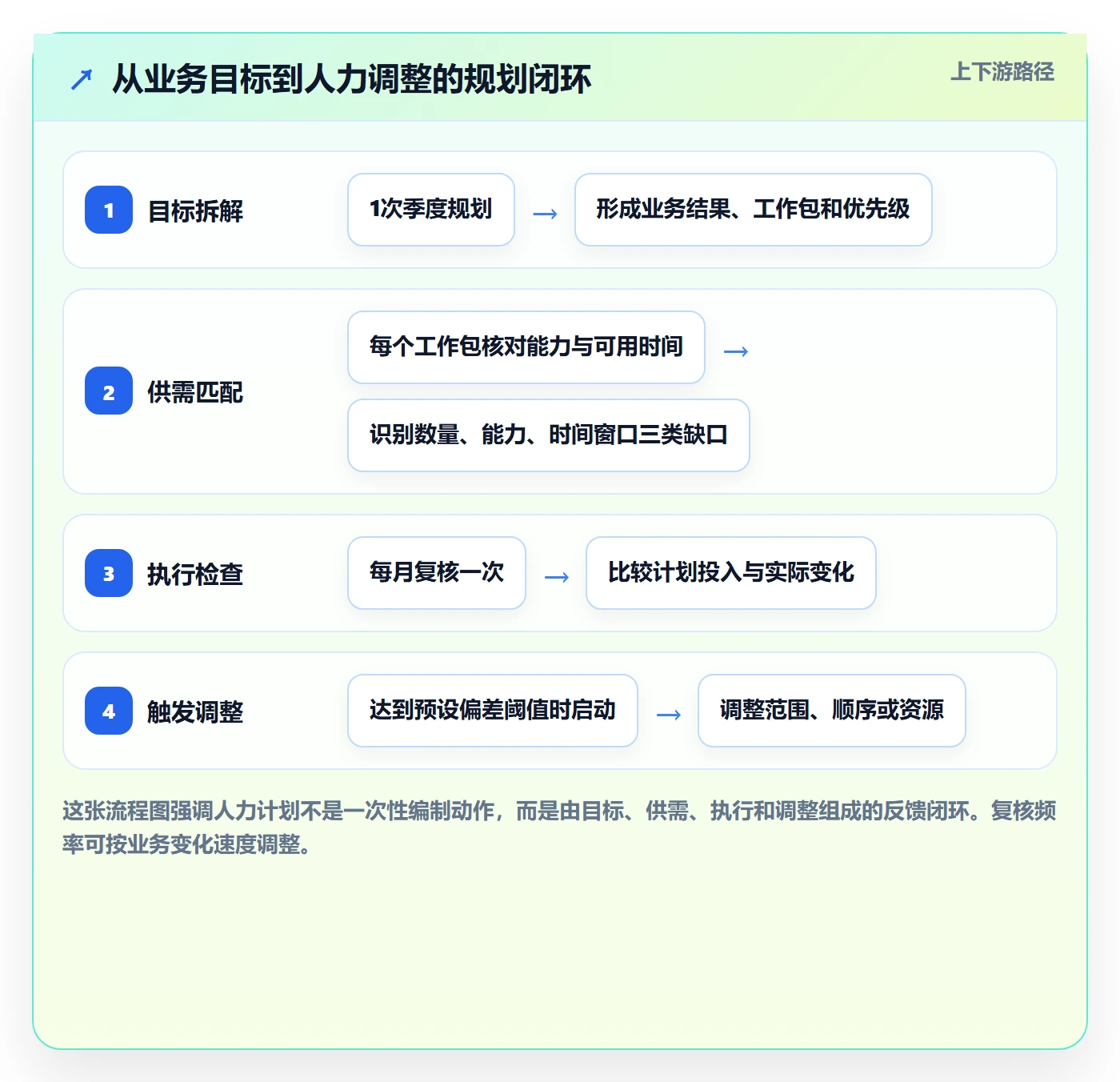 人力规划最佳实践：产品经理人力资源计划流程优化，常见问题