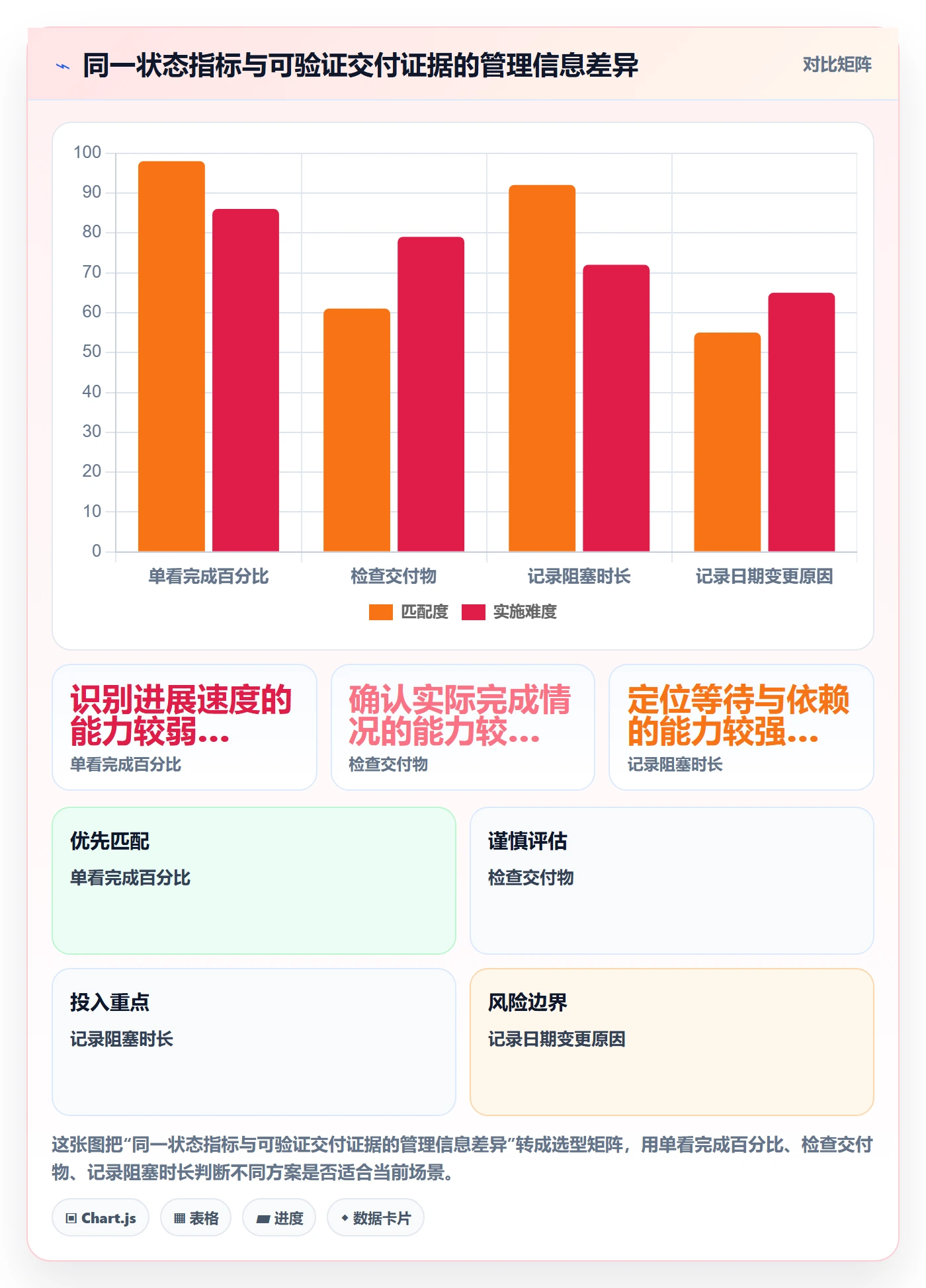 进度跟踪进展教程：项目成员制度设计，避坑指南