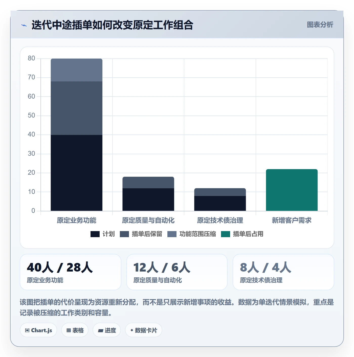 需求优先级落地方案:研发团队开展需求管理的风险控制案例解析