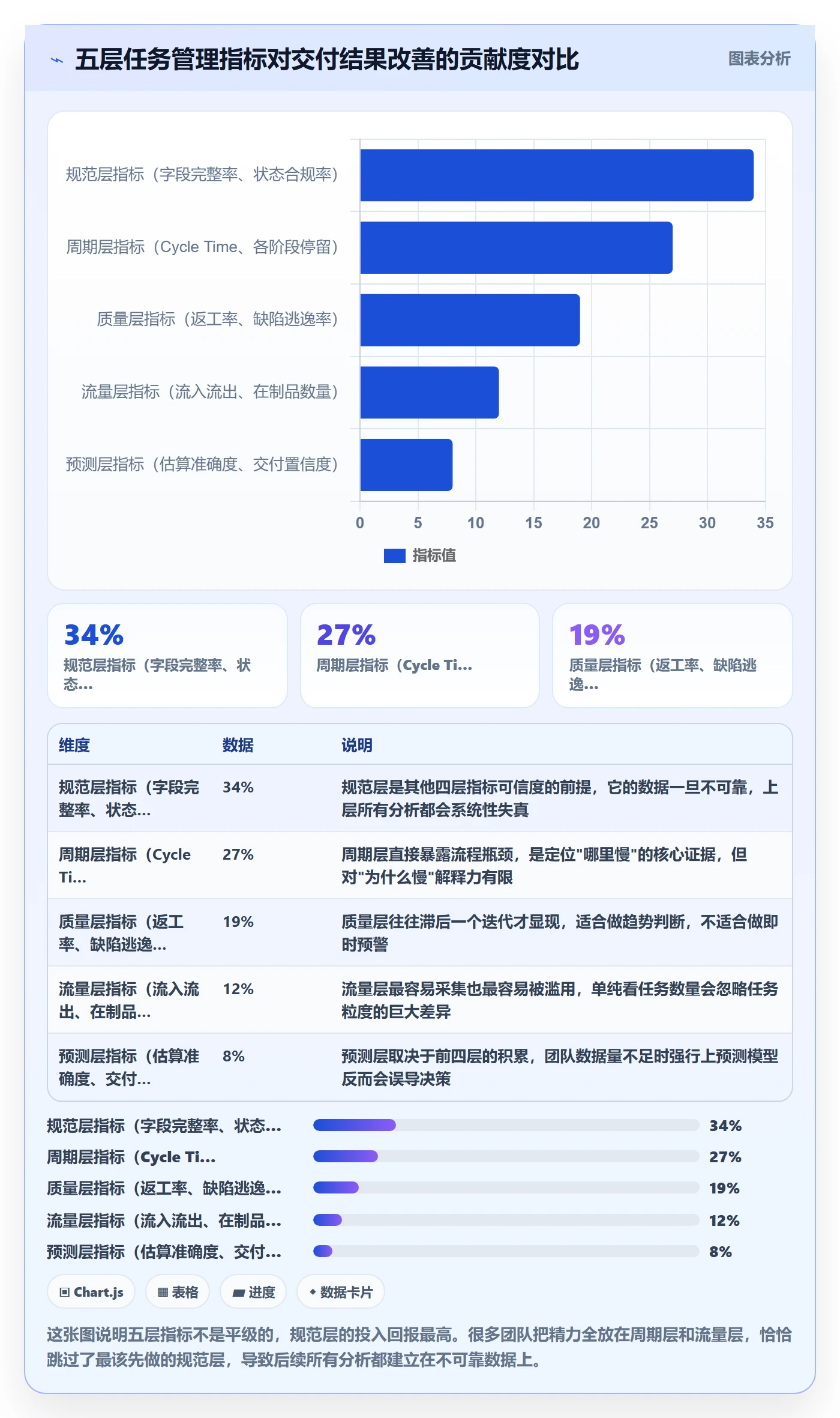任务流程与规范：项目经理任务管理数据分析关键指标