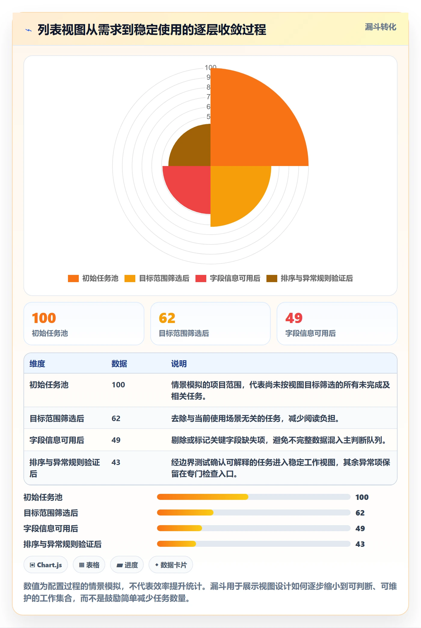 排序怎么做?项目经理实操方法:列表视图从0到1