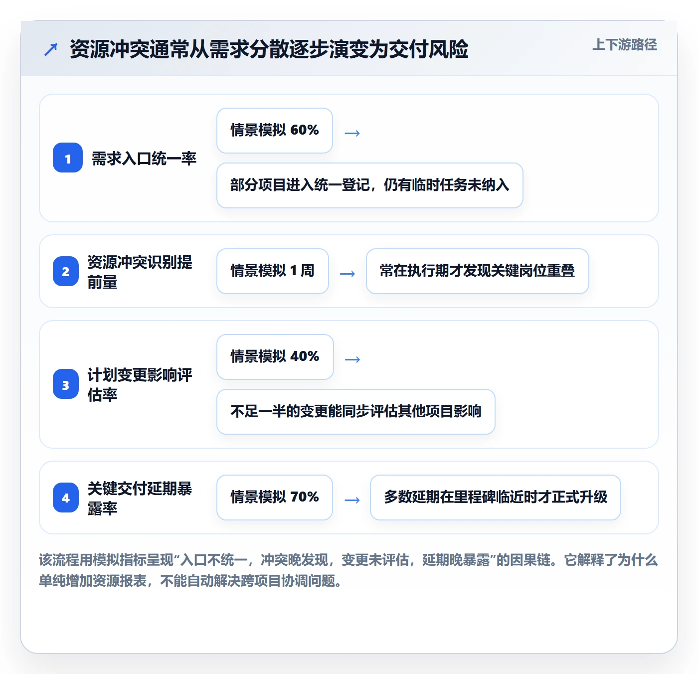 资源占用最佳实践：管理层资源管理落地方案，常见问题