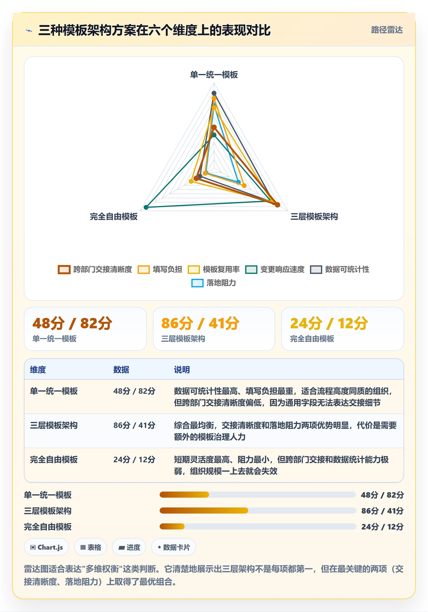 项目模板项目模板全流程：跨部门团队协同管理与一文讲清