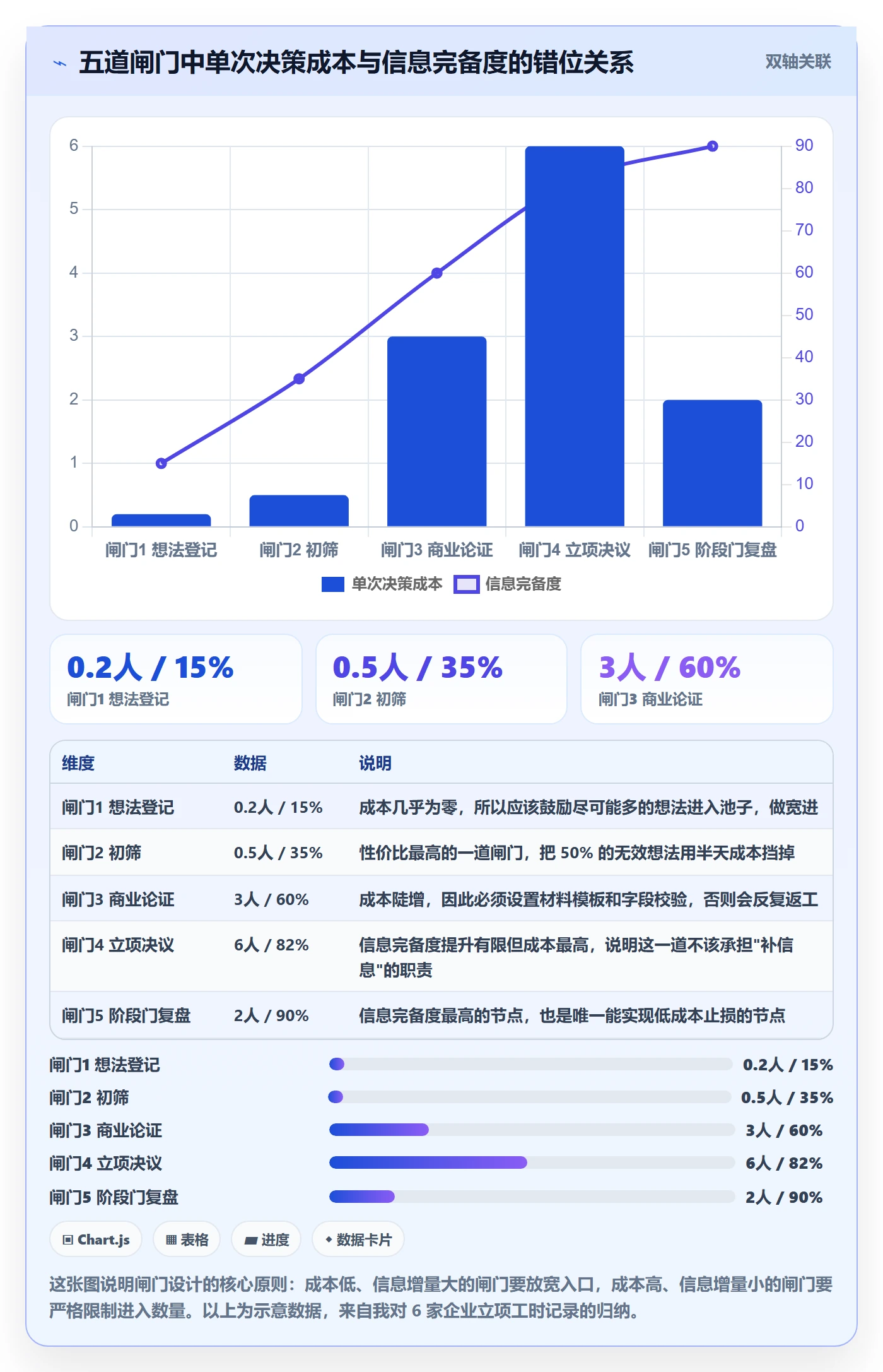 立项管理指南：企业管理者如何做好项目立项，最佳实践全流程