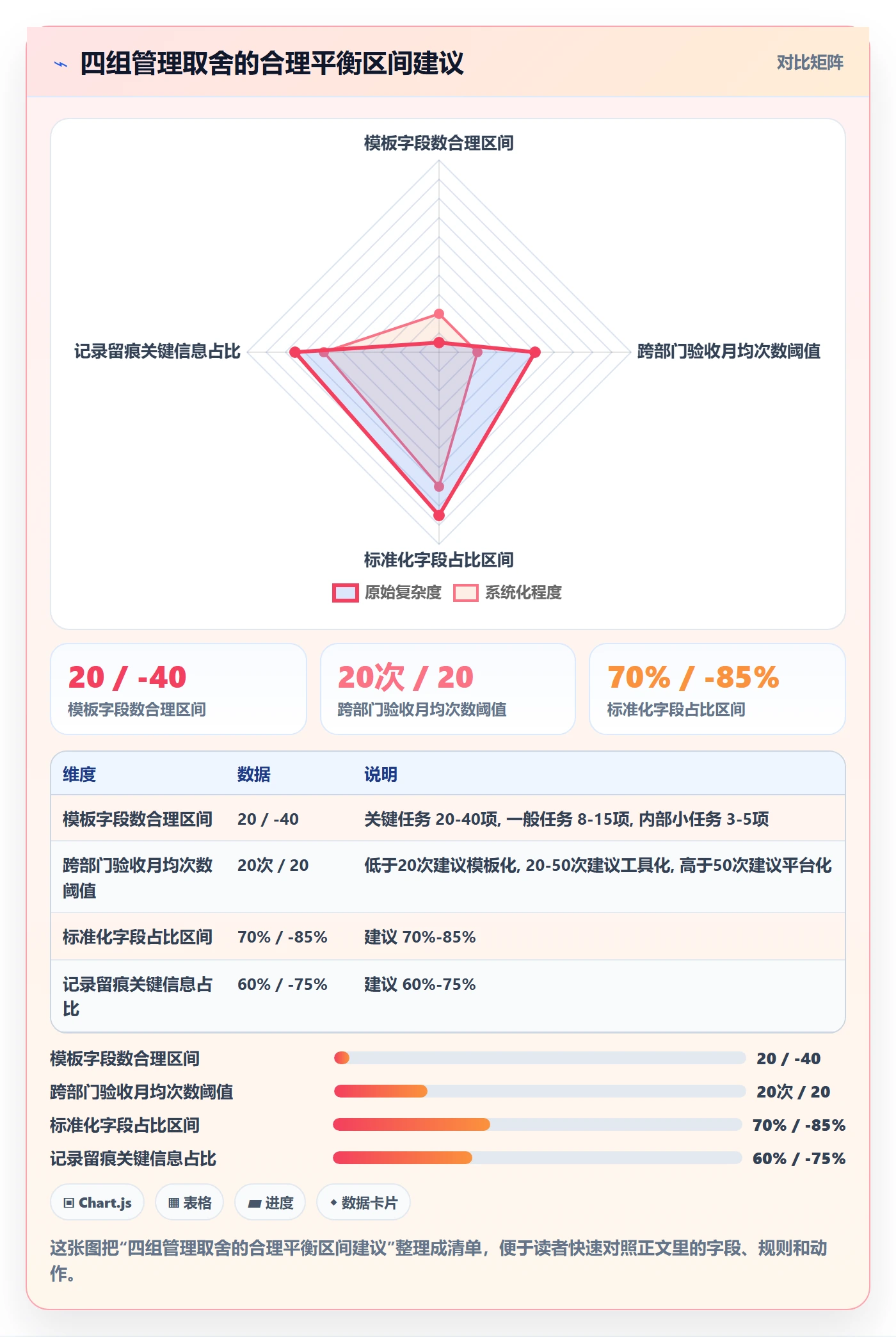 验收记录管理指南:企业管理者如何做好任务验收,协同管理全流程