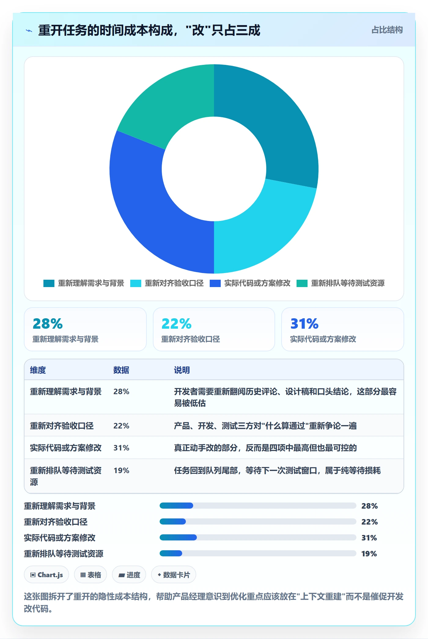 任务执行如何做好重开？产品经理效率提升与操作步骤