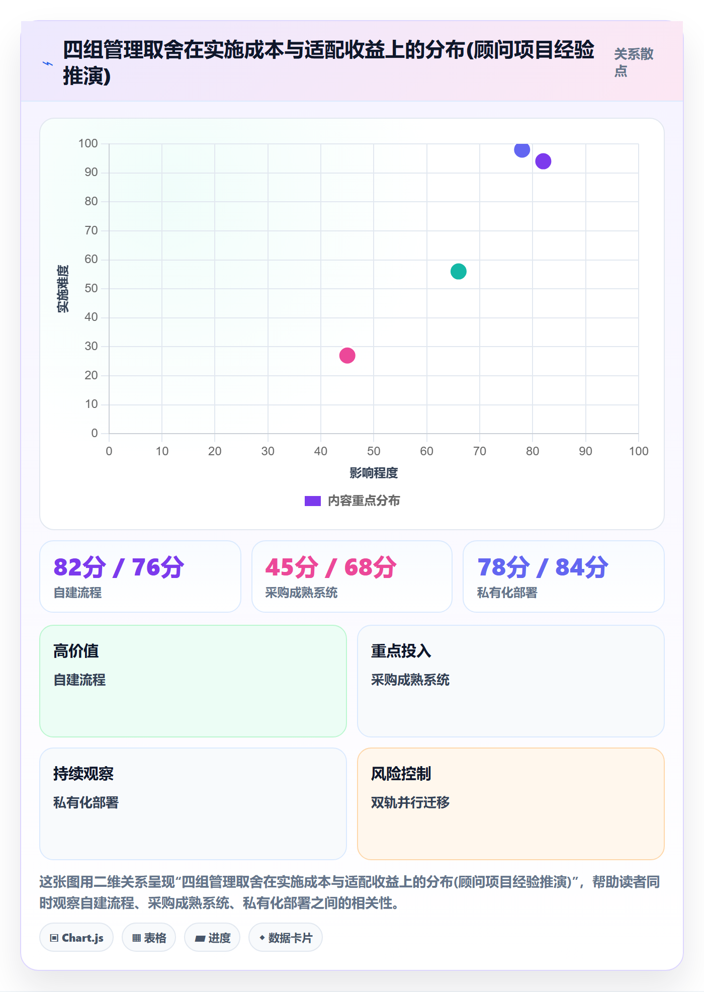 开始怎么做？管理层效率提升：任务执行从0到1