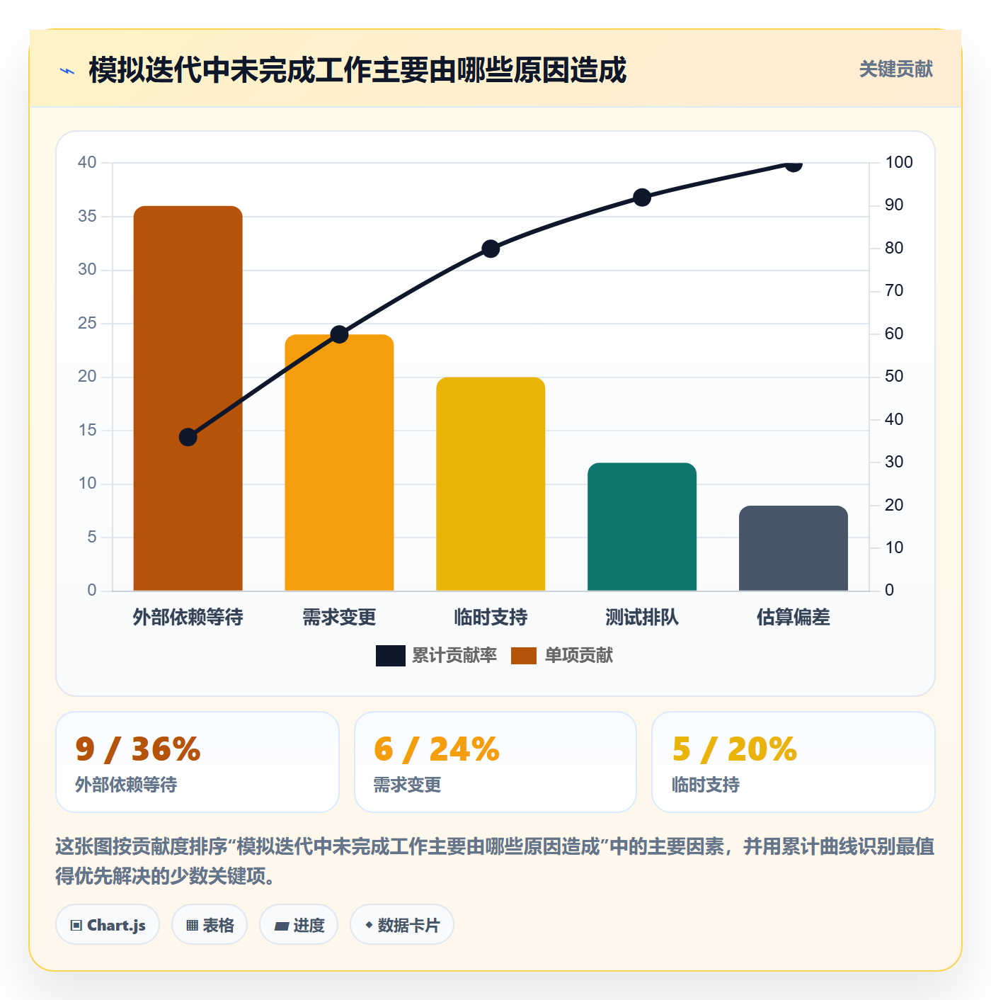 迭代计划最佳实践：项目成员迭代管理风险控制，常见问题