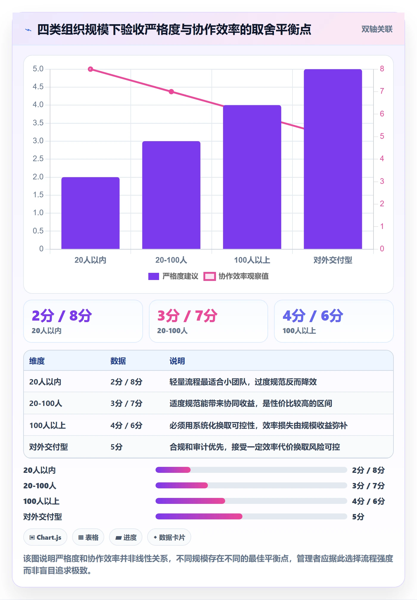 任务验收提交全流程:企业管理者协同管理与一文讲清