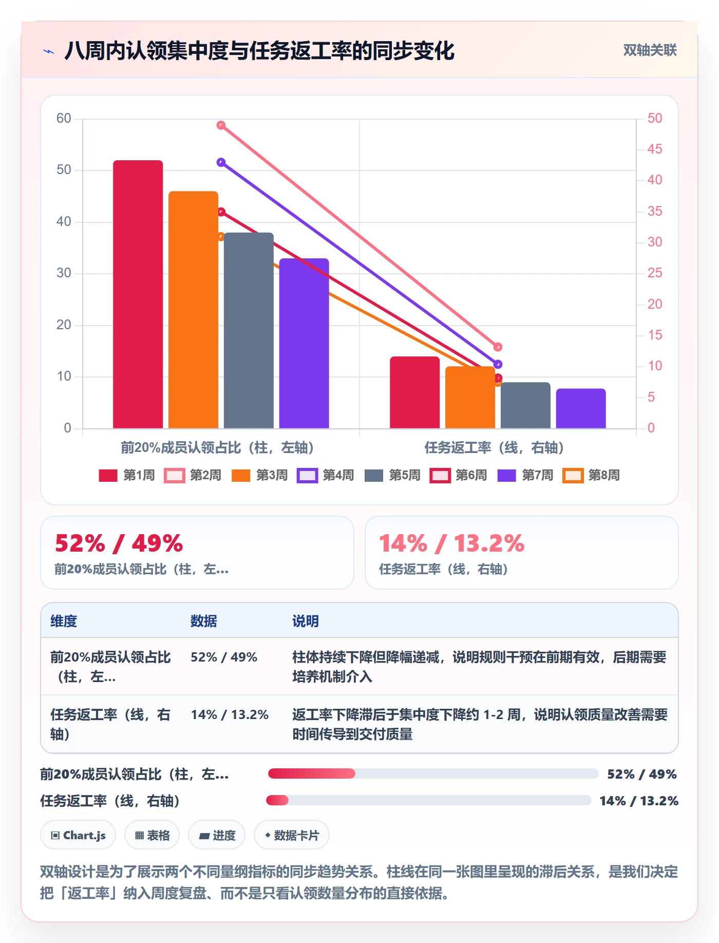 认领管理指南:实施团队如何做好任务分派,数据分析全流程