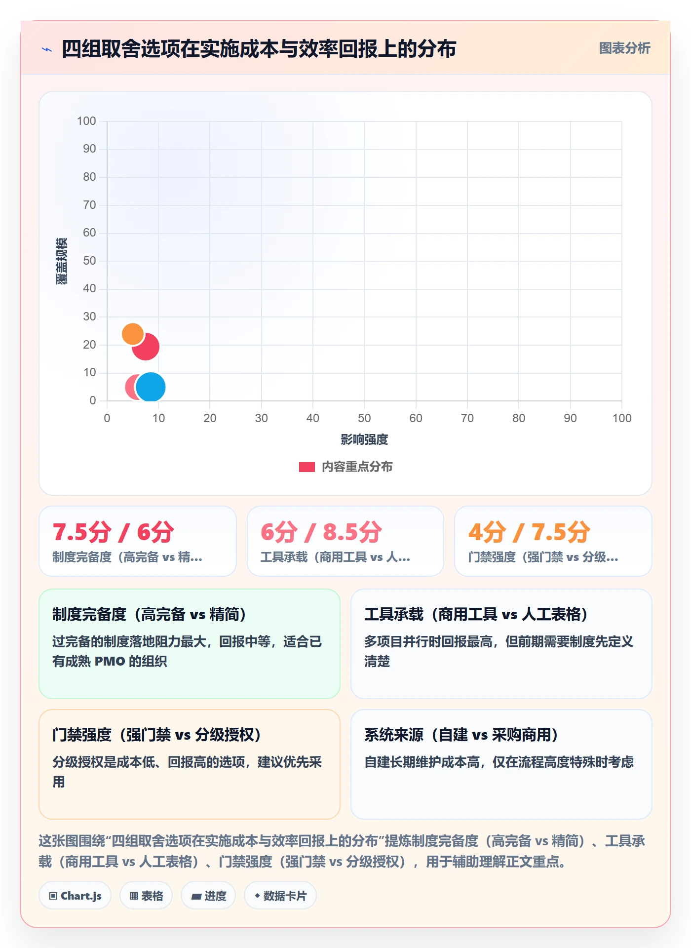 实施计划实操方法:实施团队提升项目规划效率的制度设计方法与模板