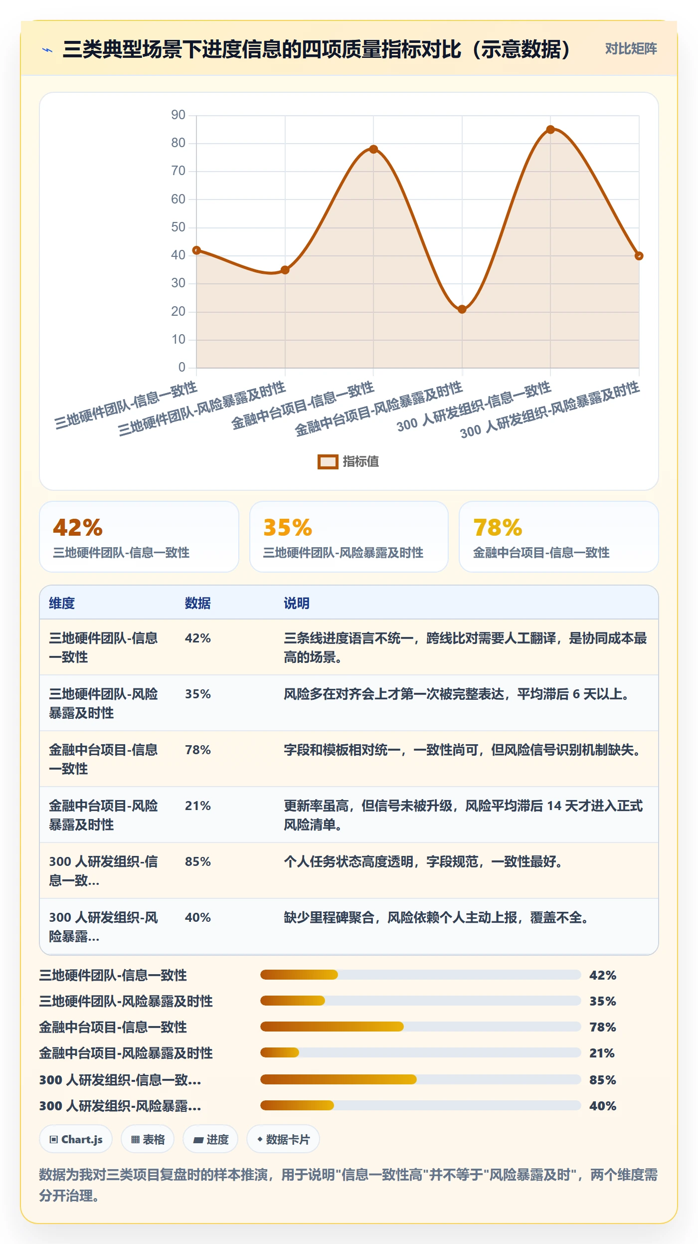 进度更新最佳实践:项目成员进度管理协同管理,常见问题