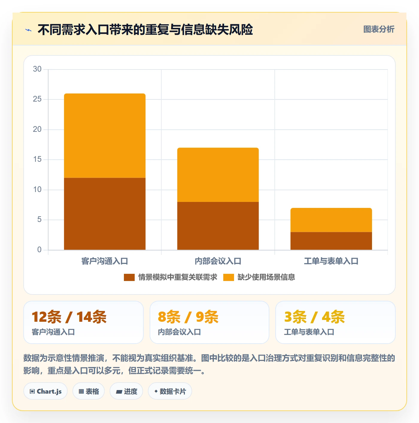 需求管理如何做好需求池?项目成员入门指南与操作步骤