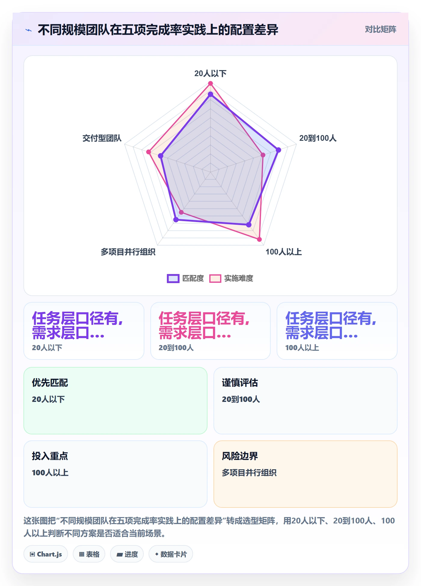 进度管理完成率全流程:产品经理最佳实践与一文讲清