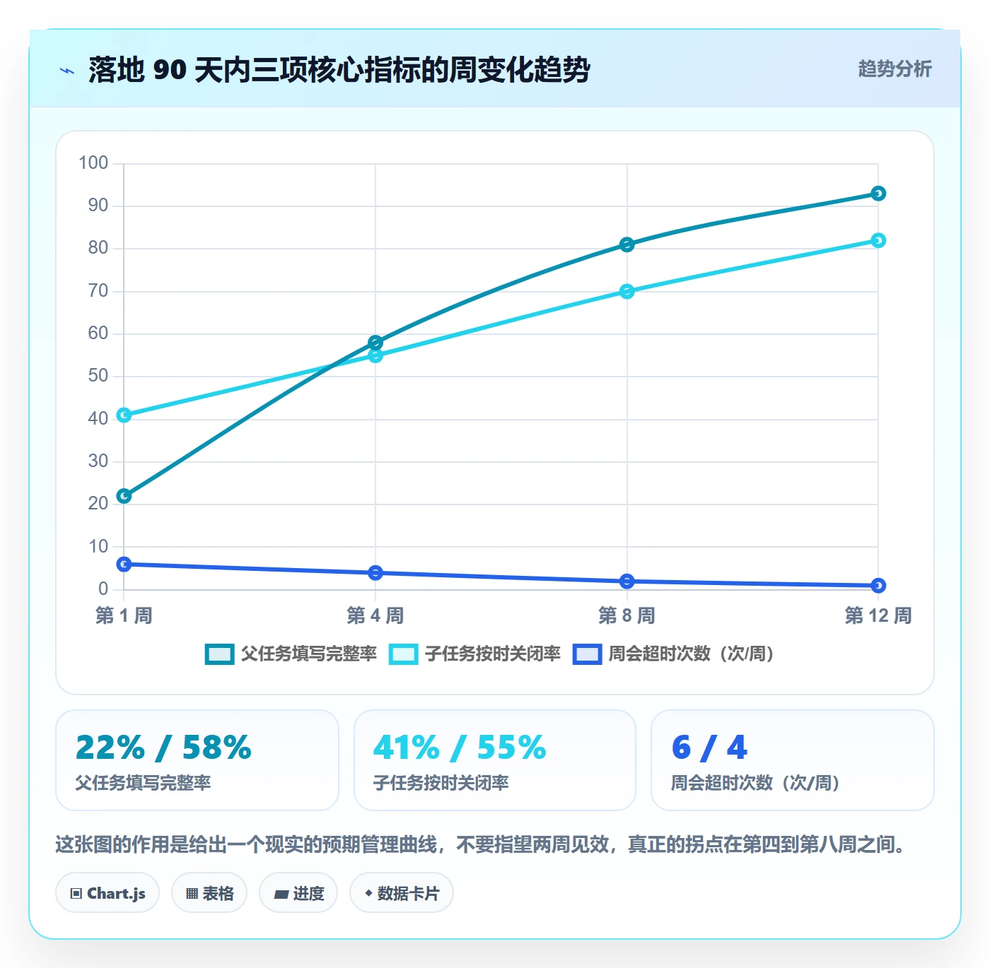 父任务怎么做？管理层落地方案：任务管理从0到1