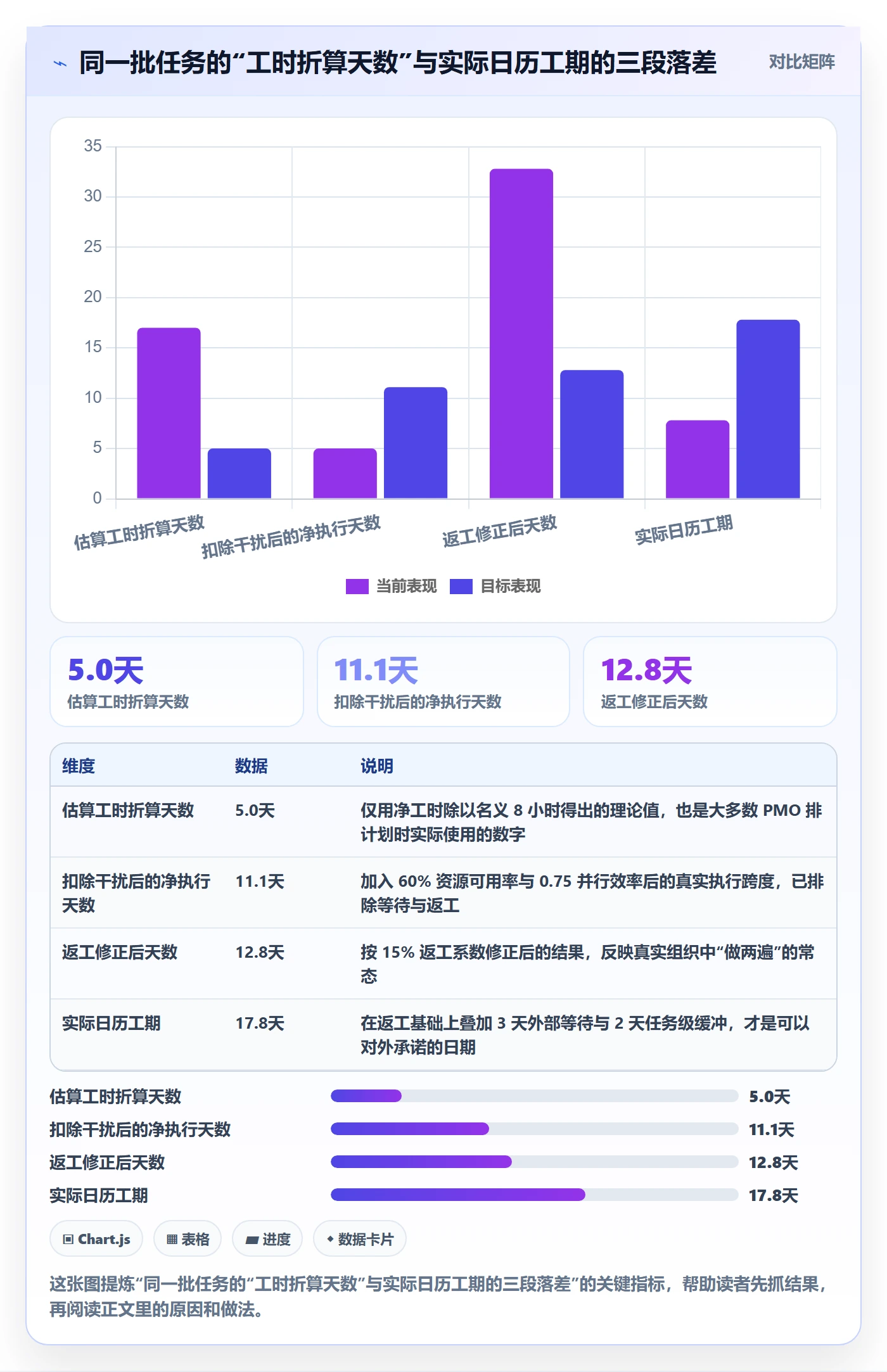 任务属性如何做好实际工期？PMO协同管理与操作步骤