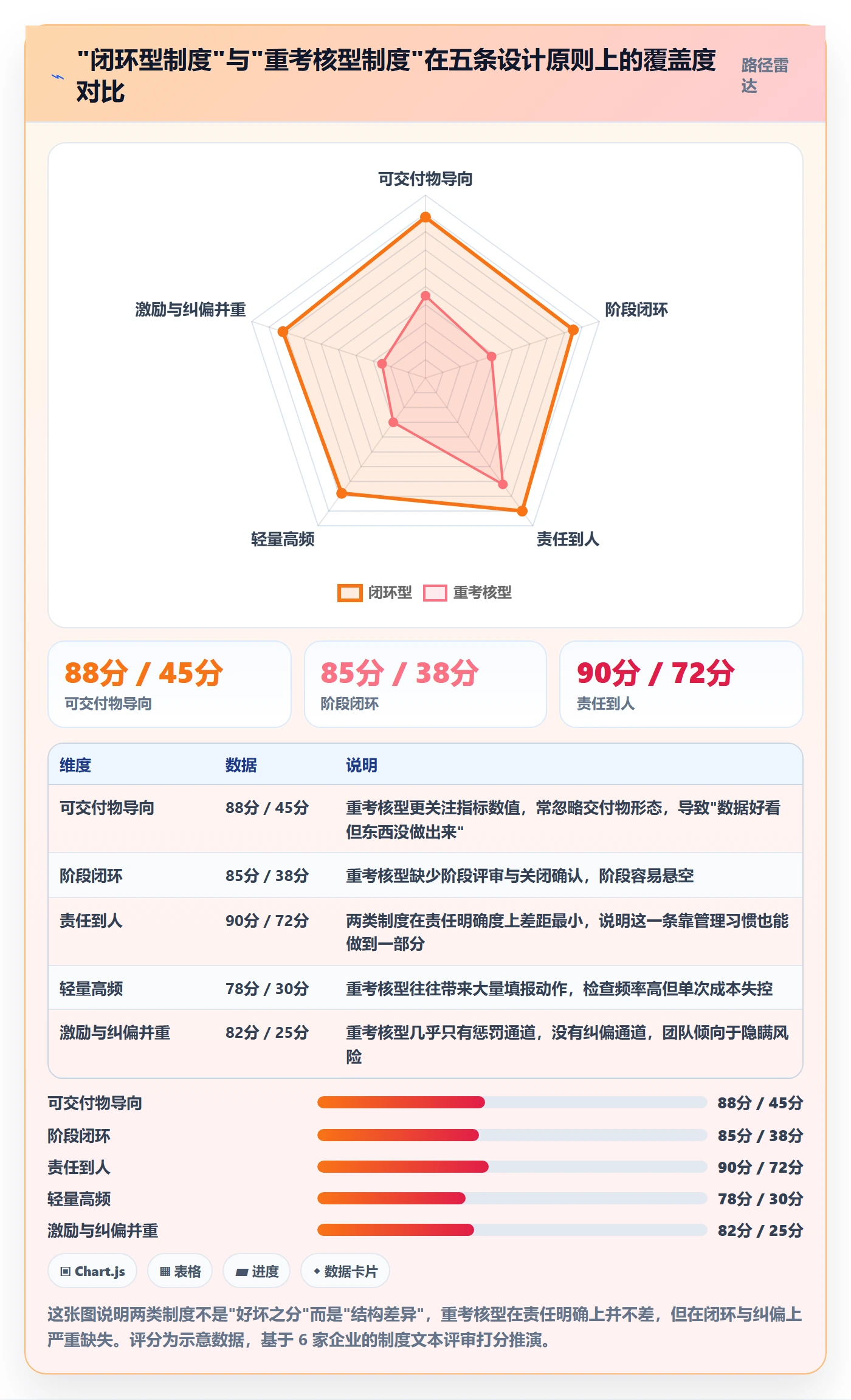 阶段目标实操方法:实施团队提升项目目标效率的制度设计方法与模板