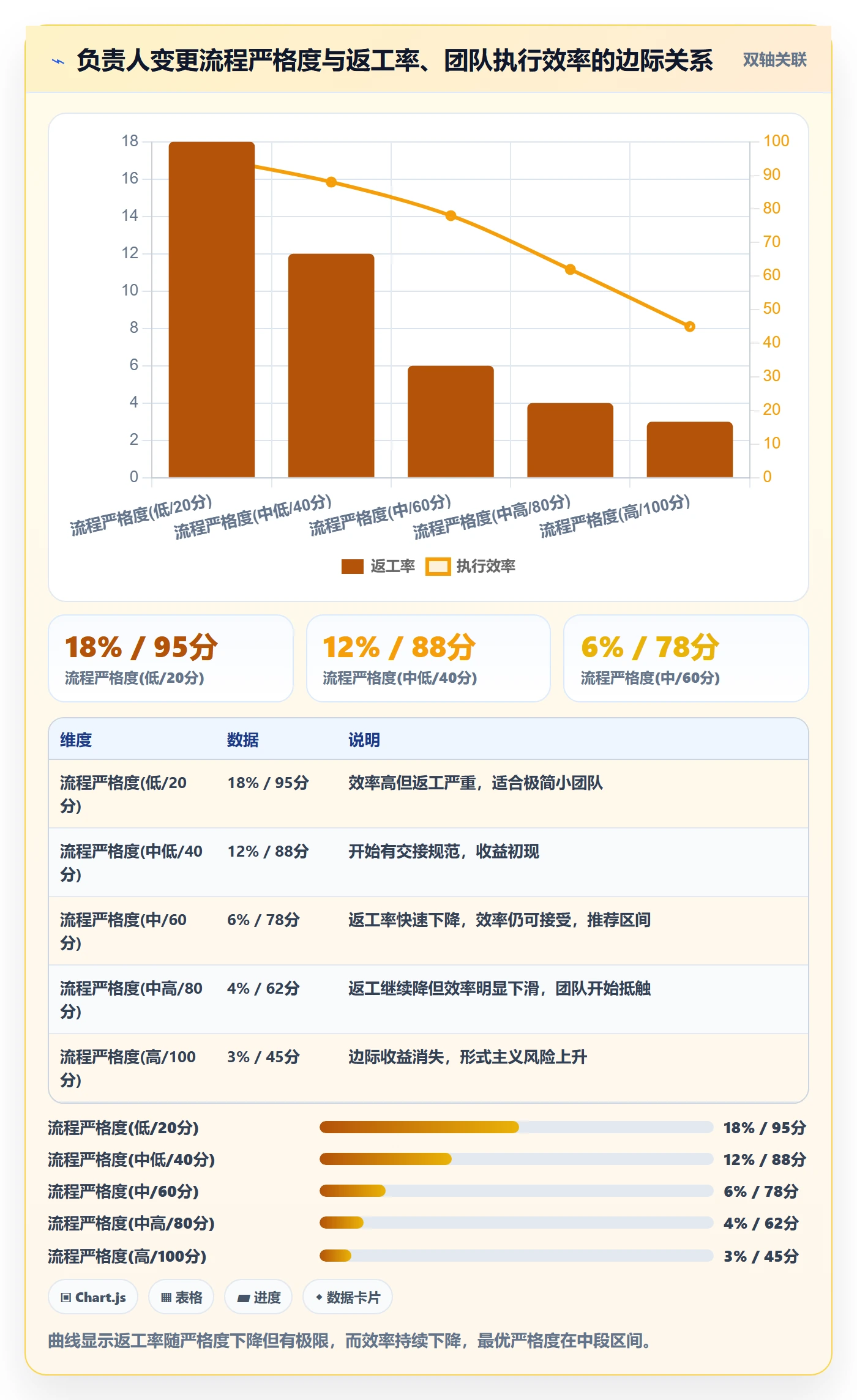 任务负责人变更管理指南：实施团队如何做好任务分派，制度设计全流程