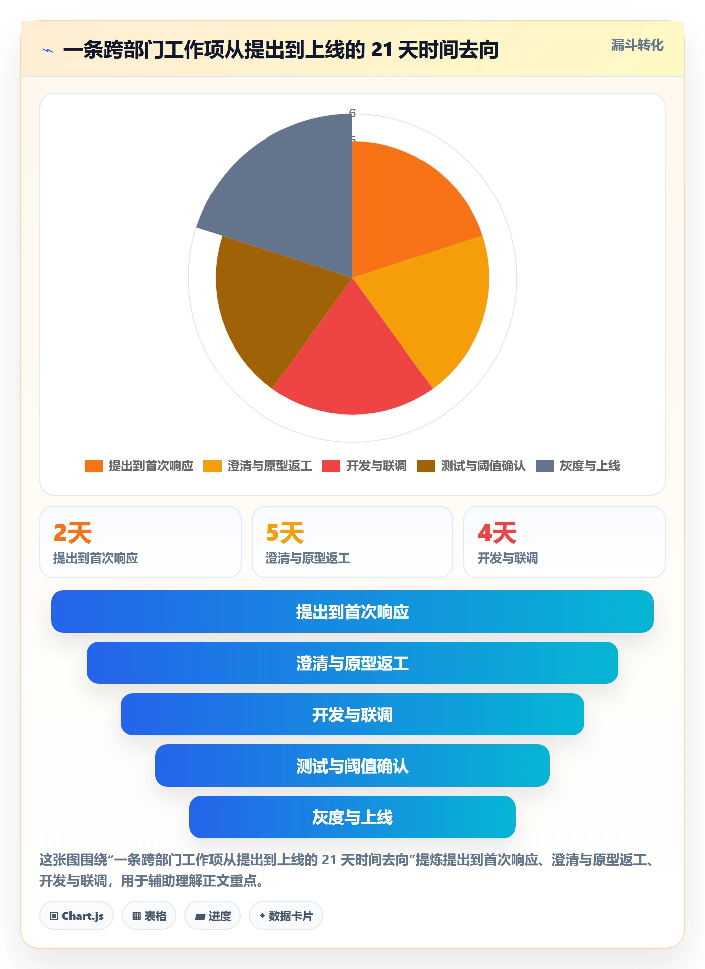 工作项流程与规范:跨部门团队任务管理实操方法关键指标