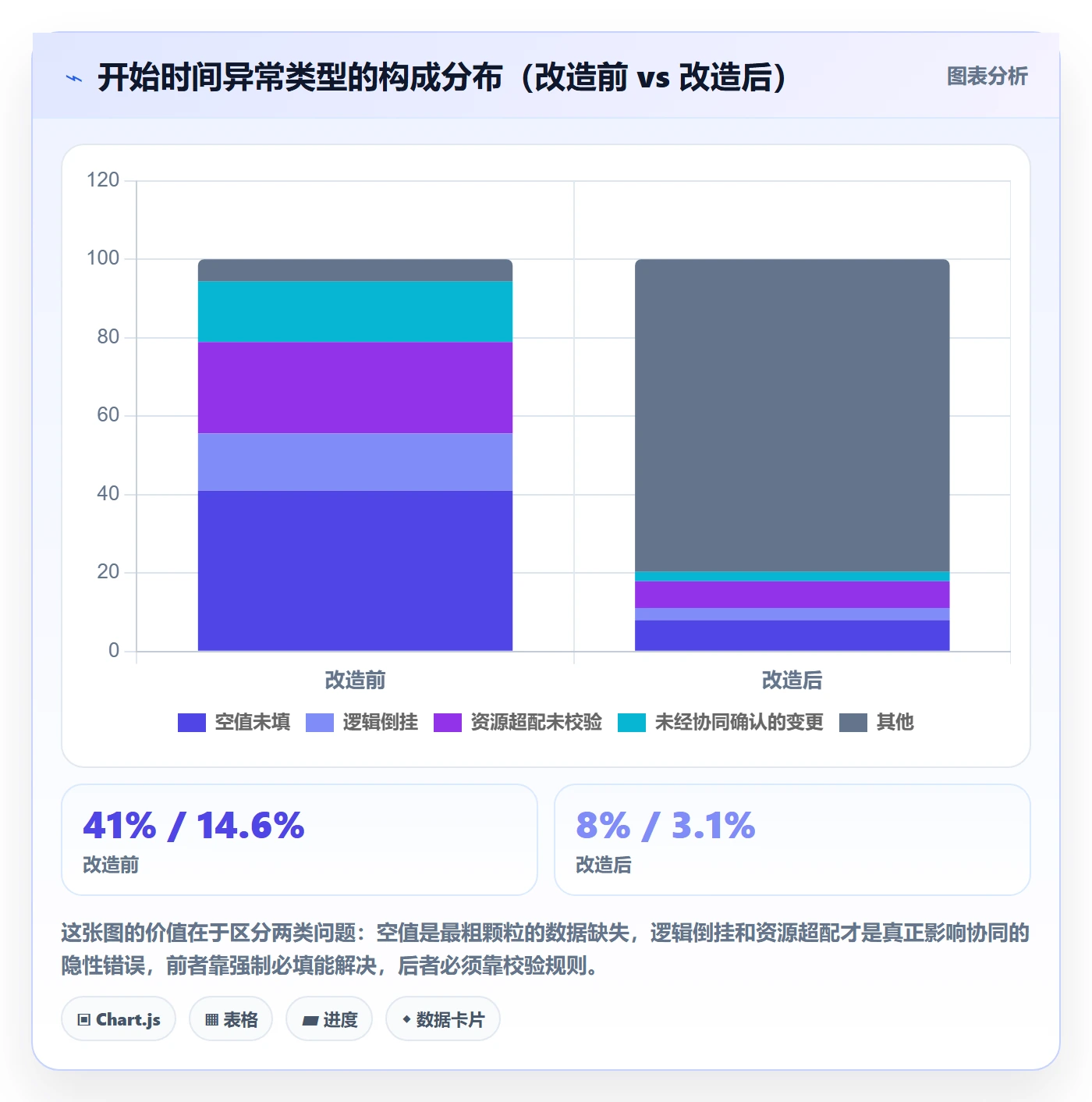 任务属性开始时间全流程:管理层协同管理与一文讲清
