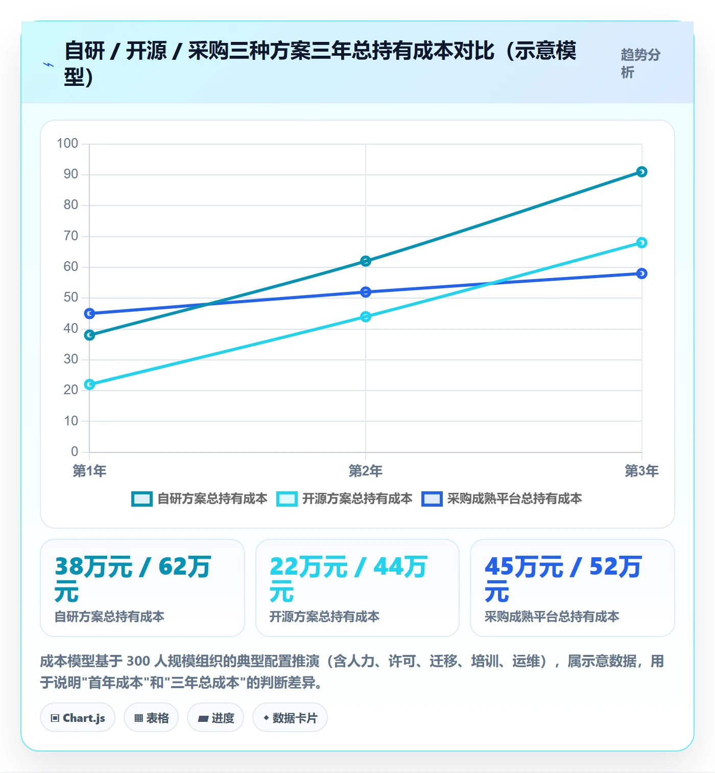 项目目标如何做好目标进度？跨部门团队实操方法与操作步骤