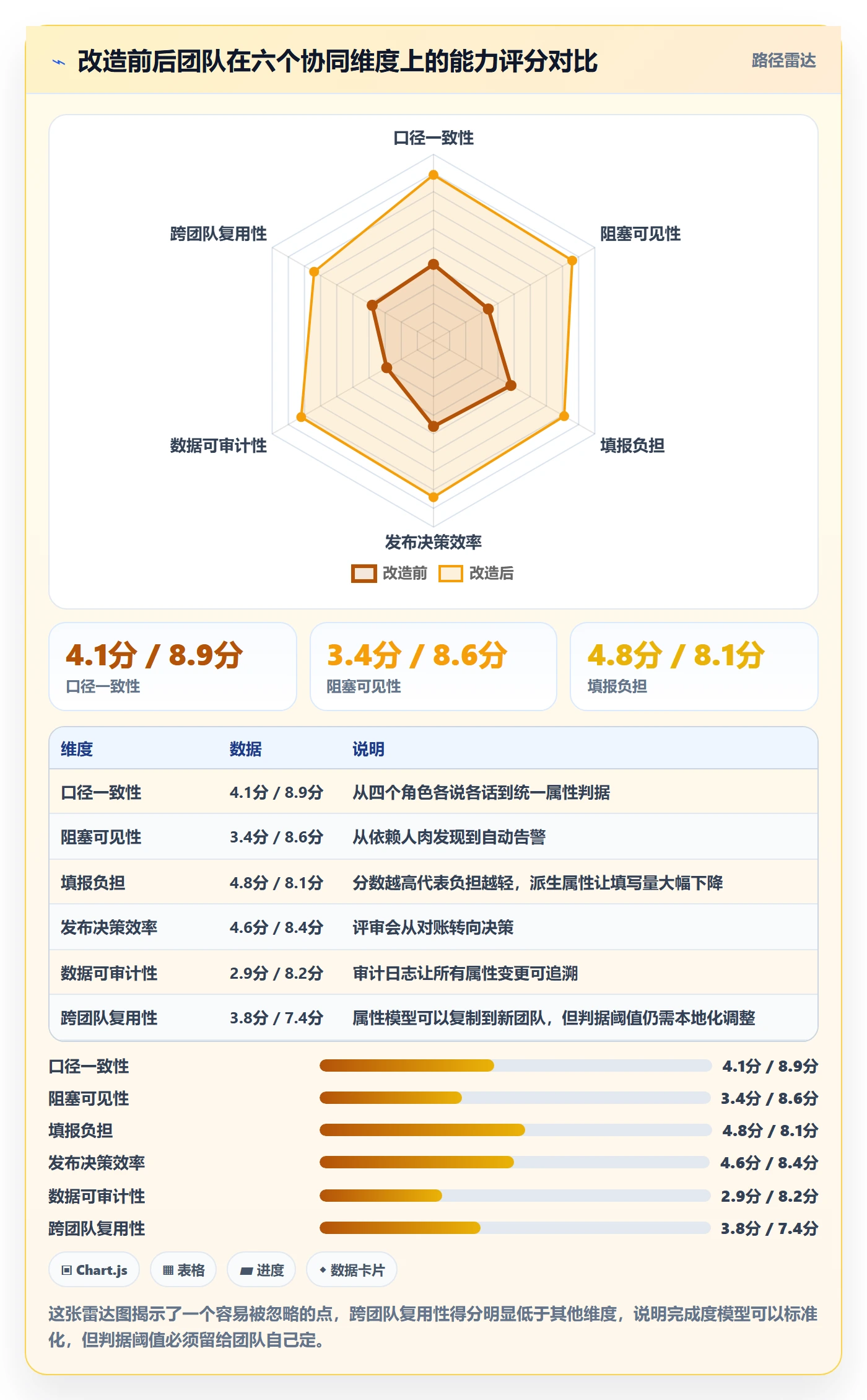 完成度流程与规范:研发团队任务属性协同管理关键指标