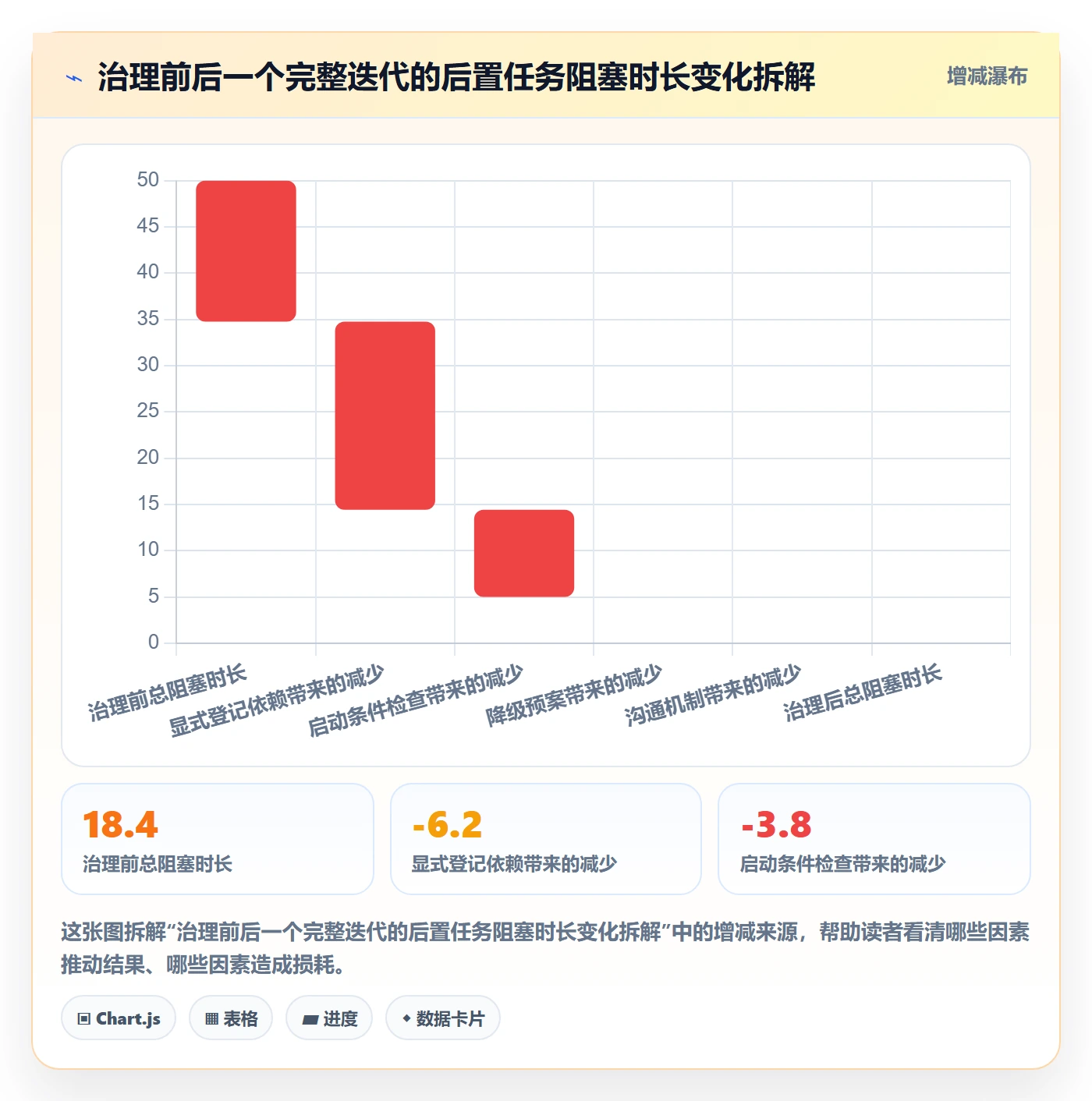 后置任务流程与规范:研发团队任务依赖实操方法关键指标