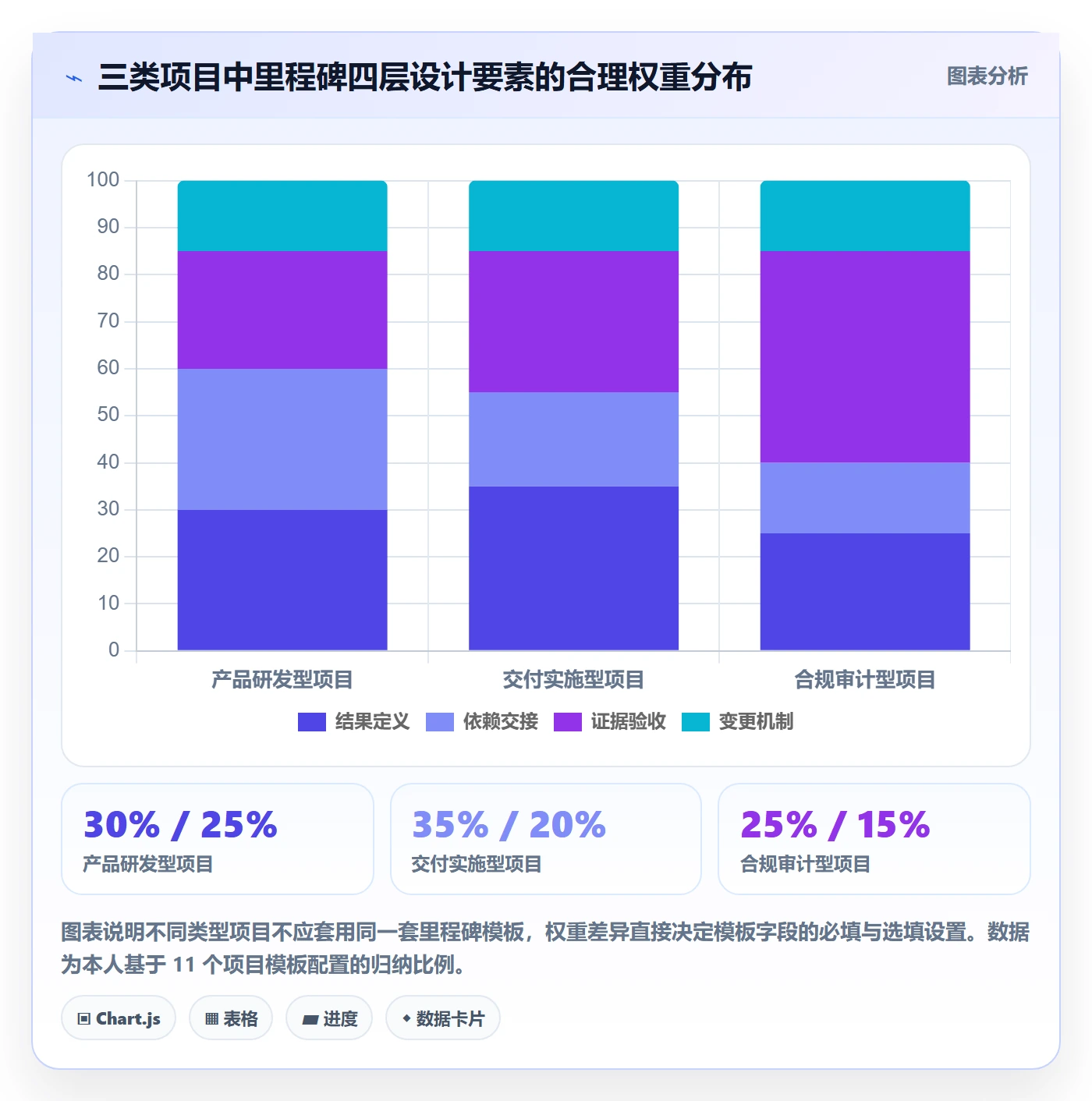 里程碑怎么做?项目成员协同管理:里程碑从0到1