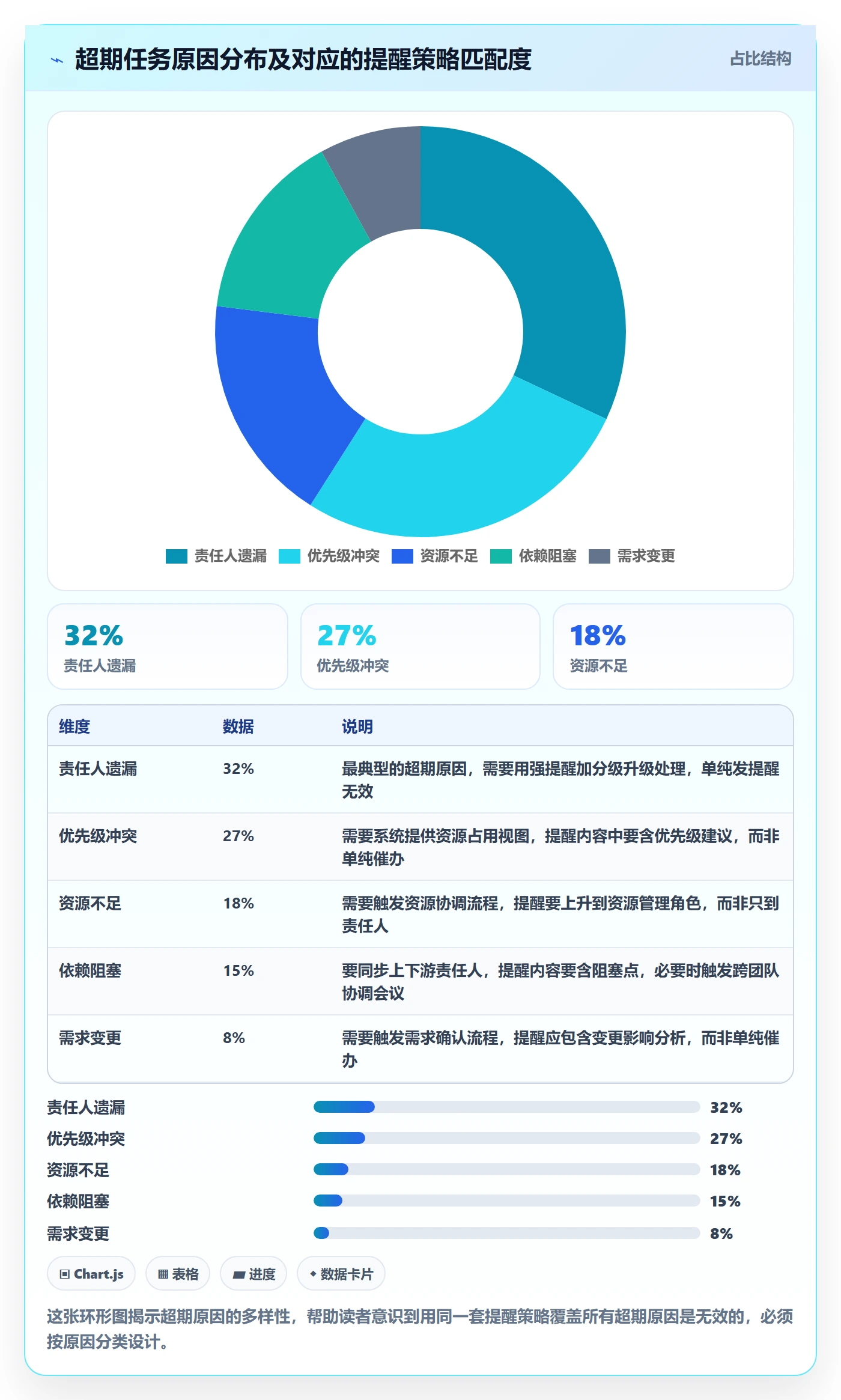任务提醒超期提醒全流程:PMO效率提升与一文讲清