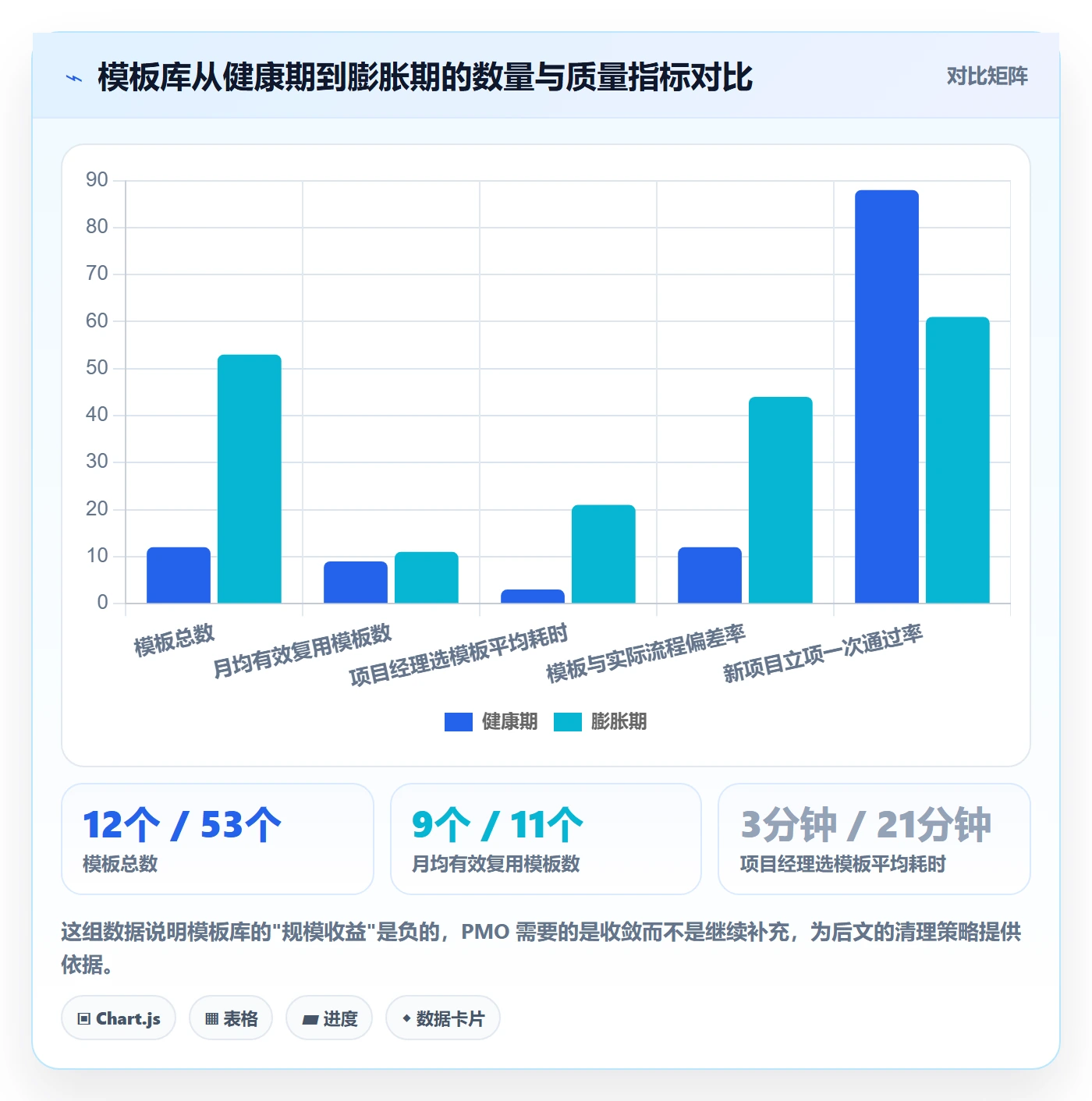项目模板项目模板全流程：PMO最佳实践与一文讲清