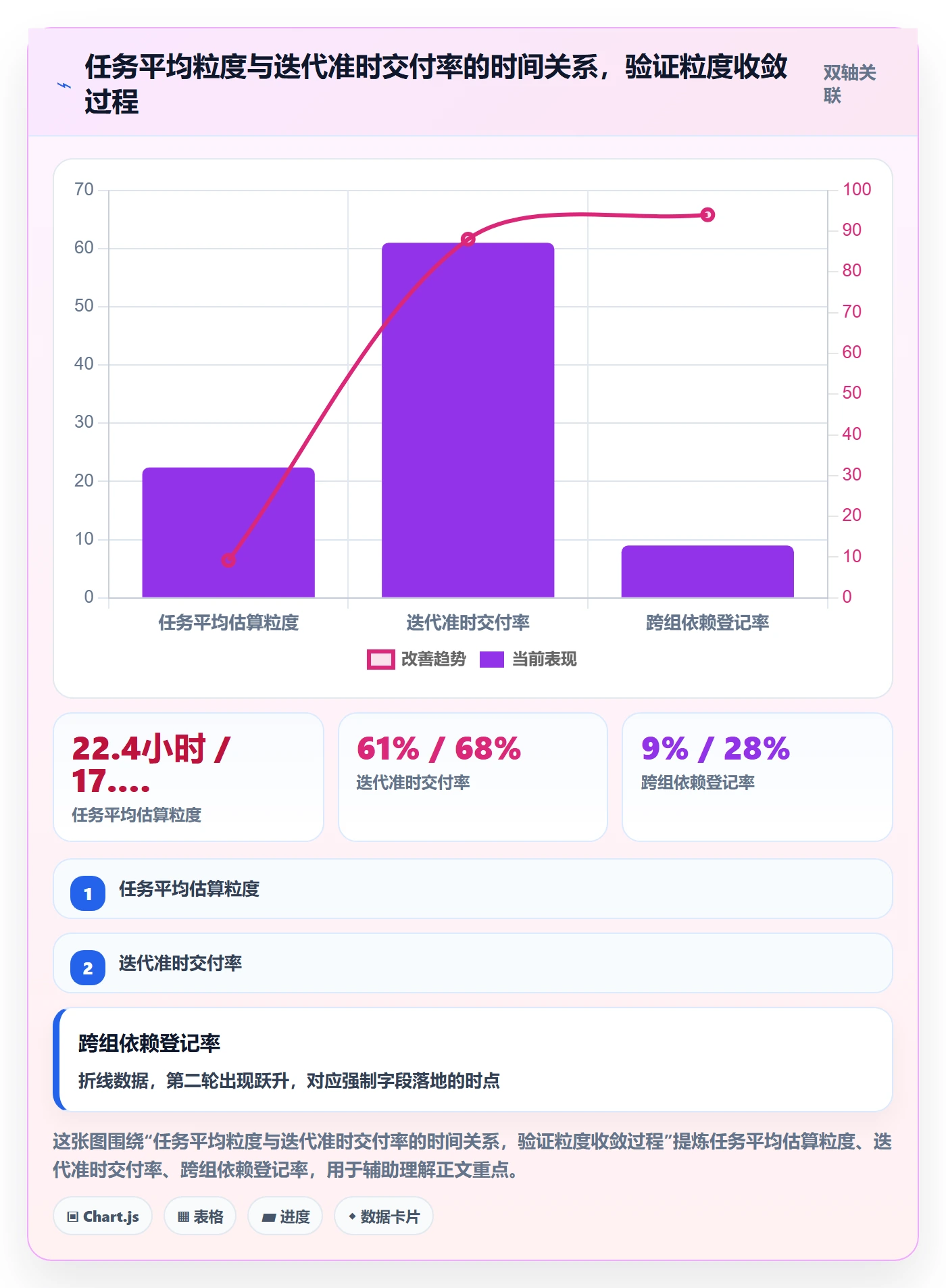 任务拆分落地方案:项目成员开展任务管理的风险控制案例解析