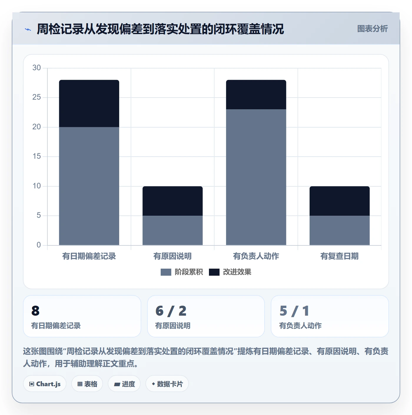 基线对比实操方法：项目成员提升甘特图效率的入门指南方法与模板