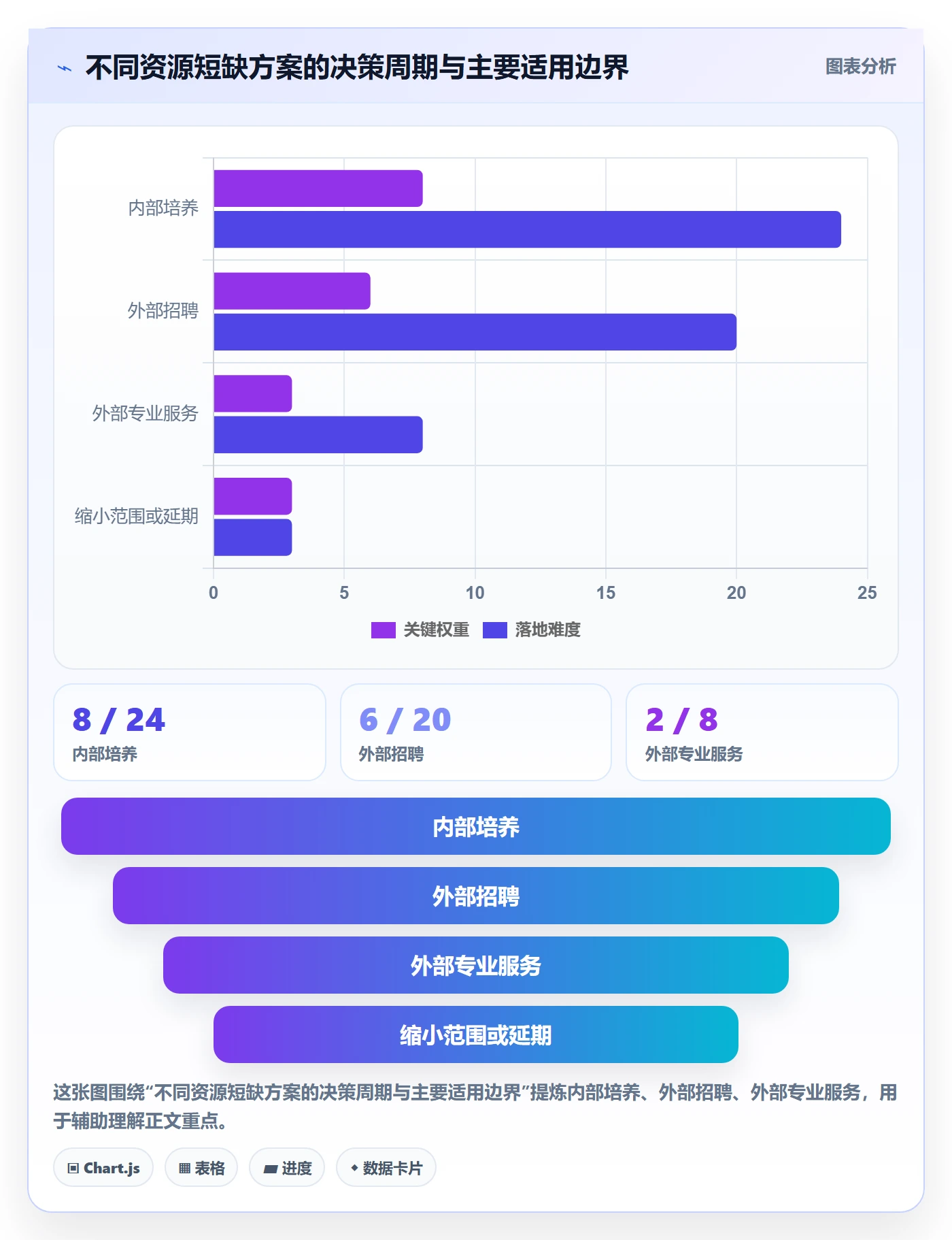 资源管理团队全流程:项目经理入门指南与一文讲清