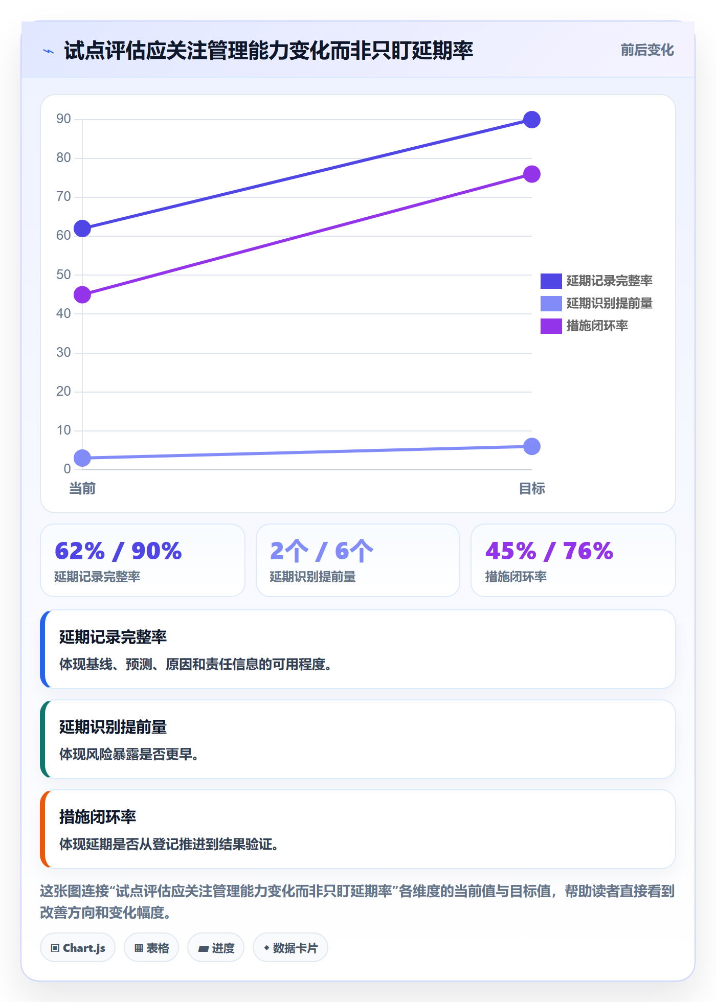 延期管理延期天数全流程:PMO效率提升与一文讲清